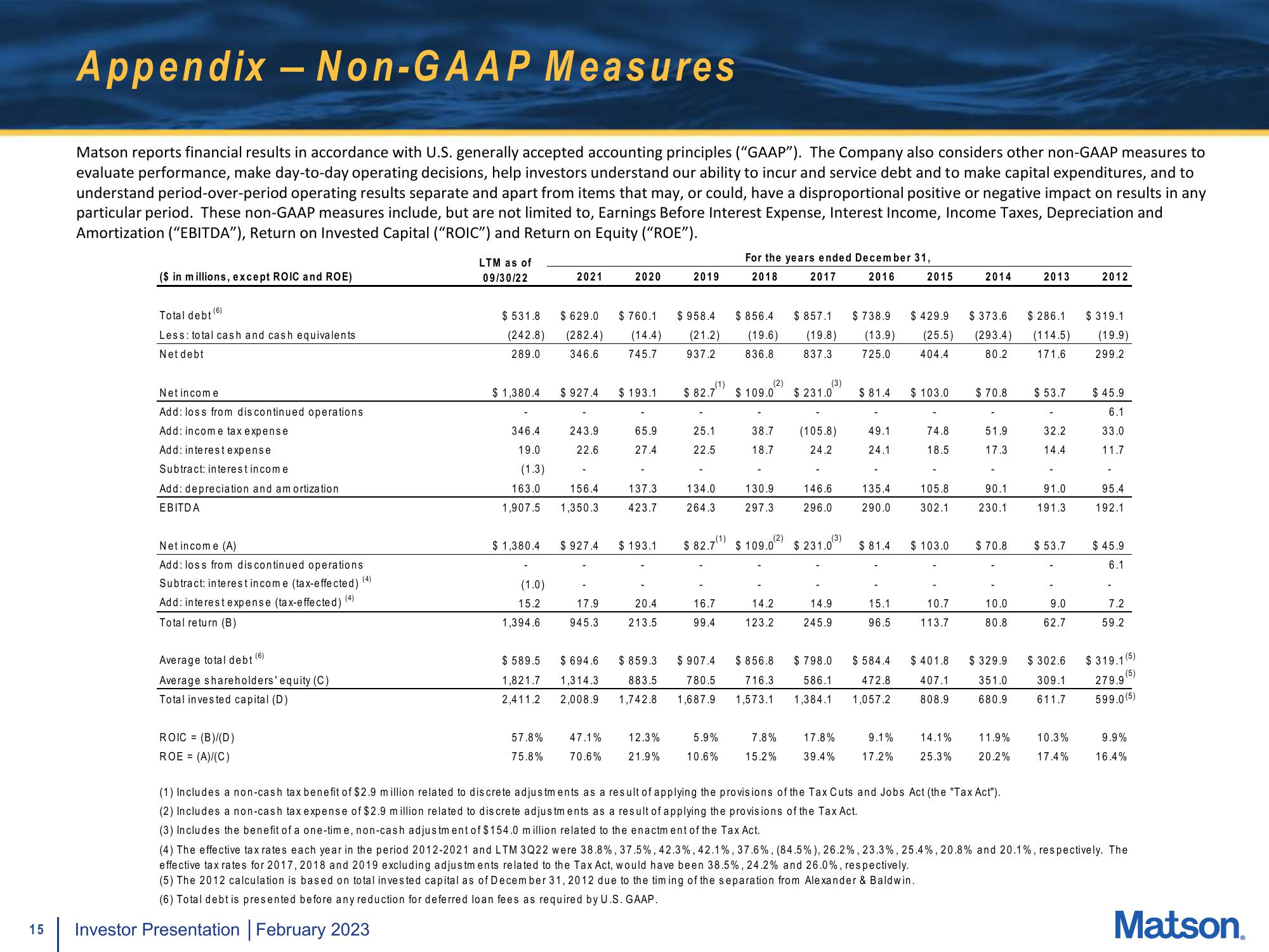 Matson Investor Presentation Deck slide image #15