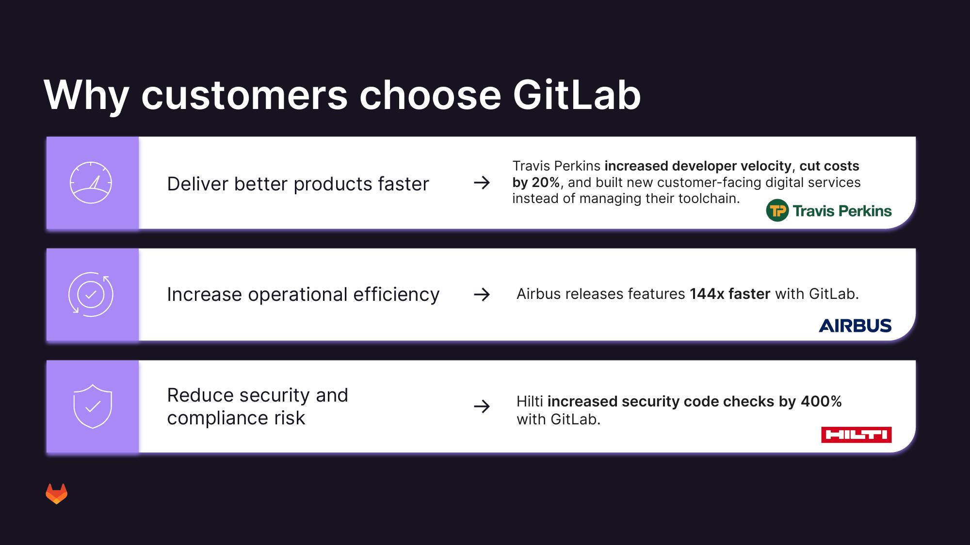 GitLab Results Presentation Deck slide image