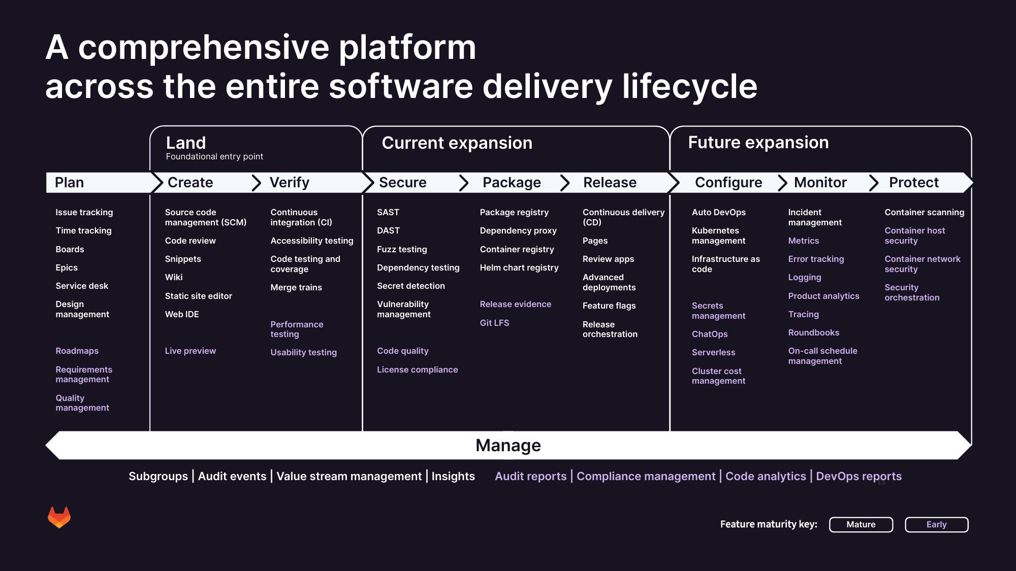 GitLab Results Presentation Deck slide image #12