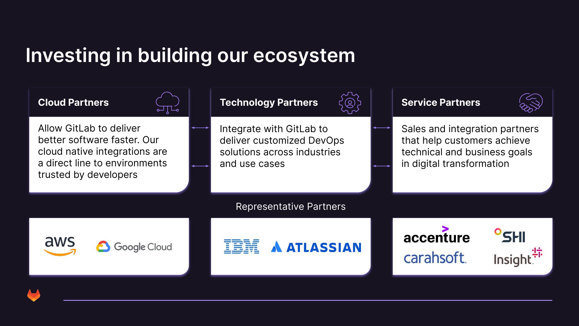 GitLab Results Presentation Deck slide image #19