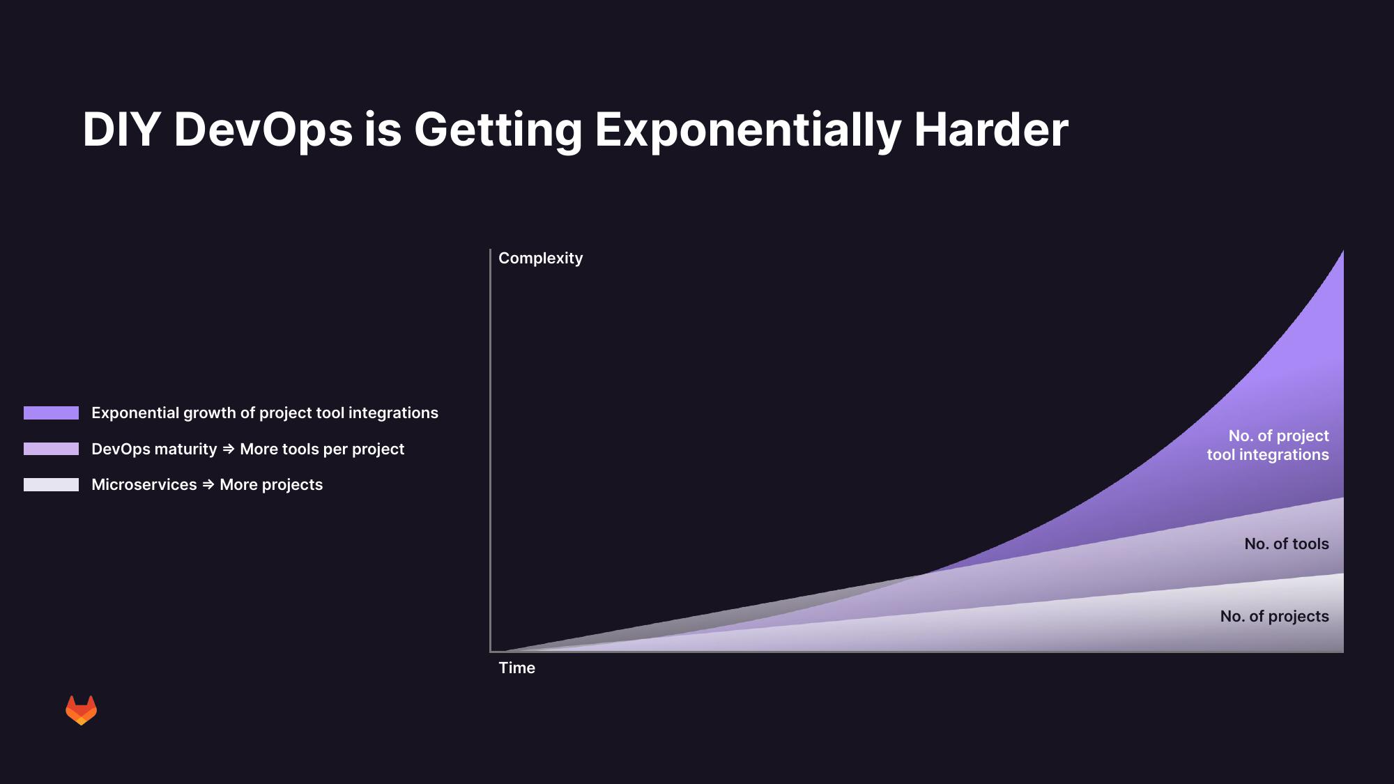 GitLab Results Presentation Deck slide image #7