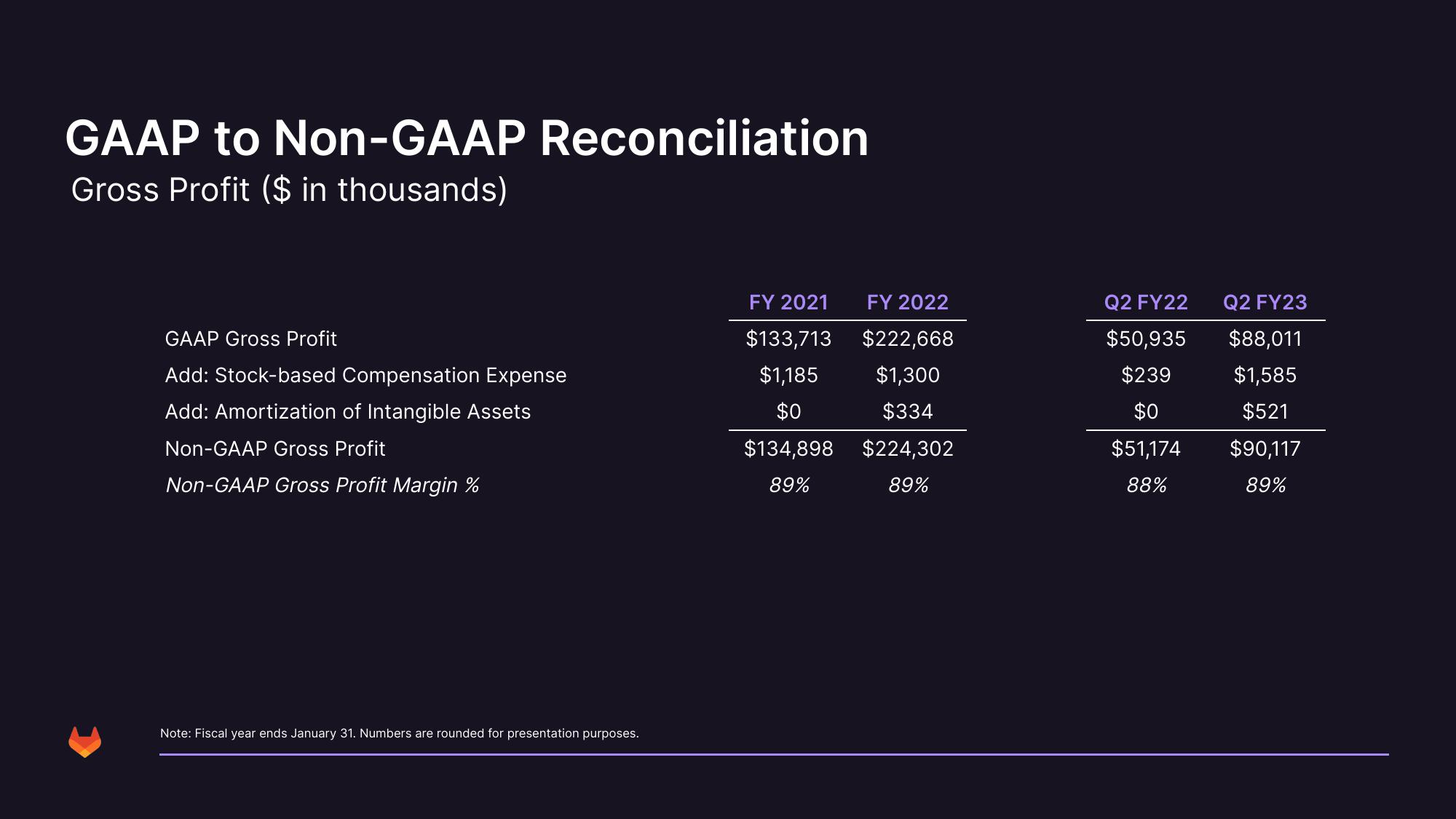 GitLab Results Presentation Deck slide image #33