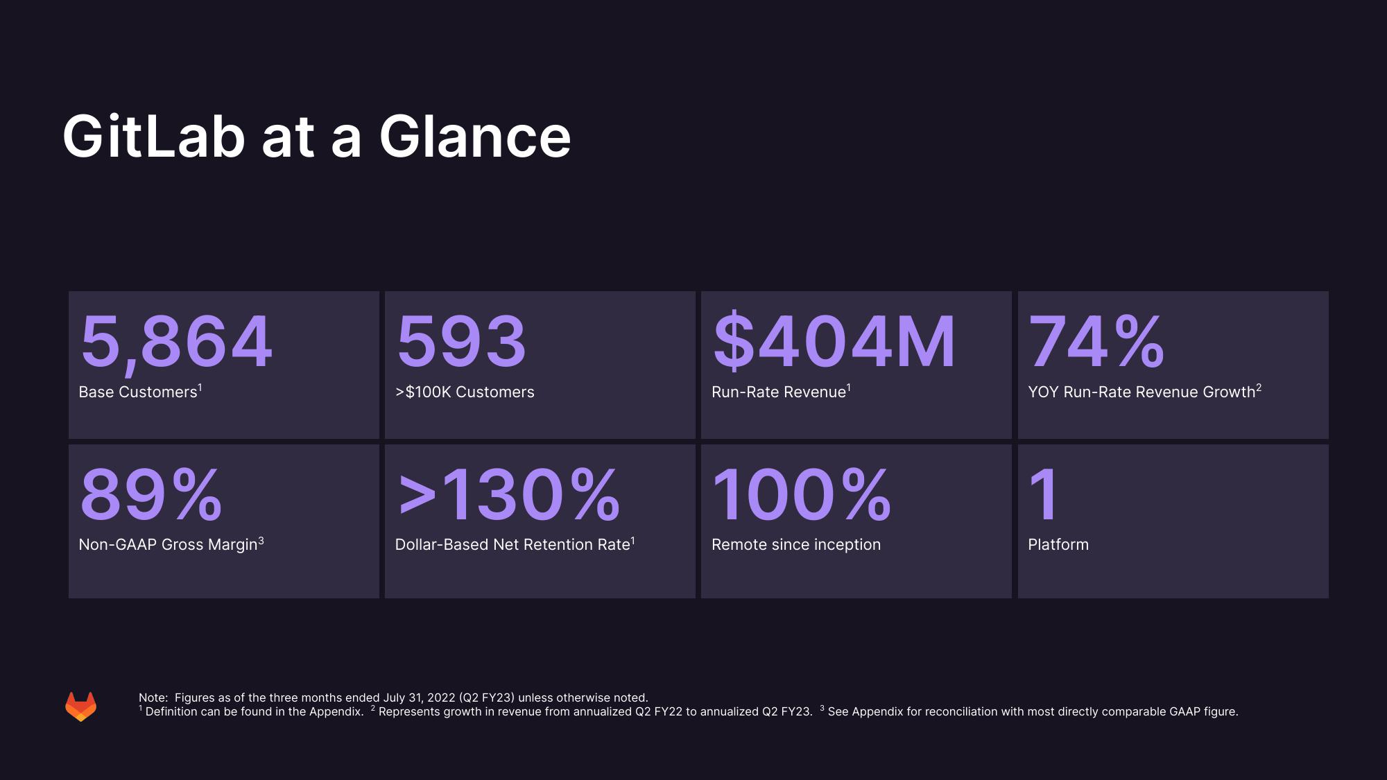 GitLab Results Presentation Deck slide image #3