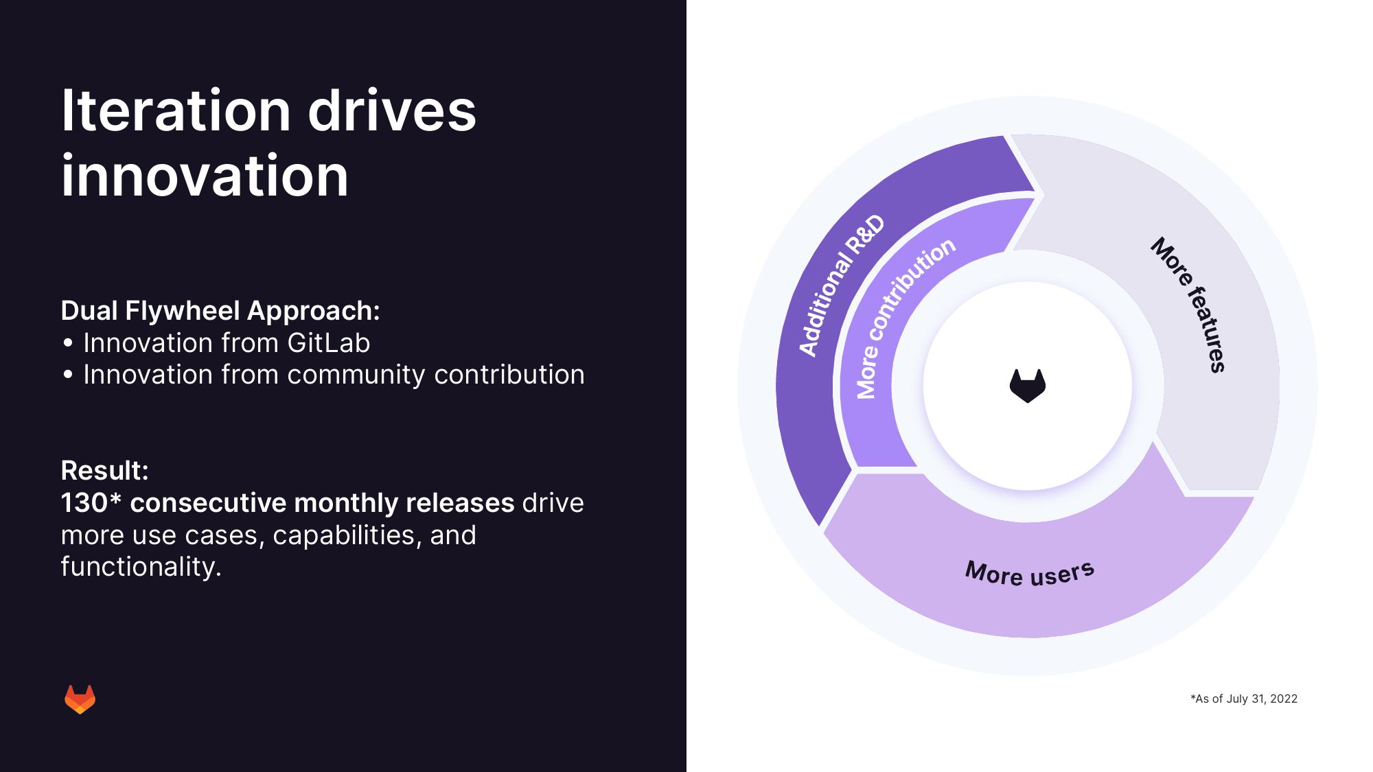 GitLab Results Presentation Deck slide image #15