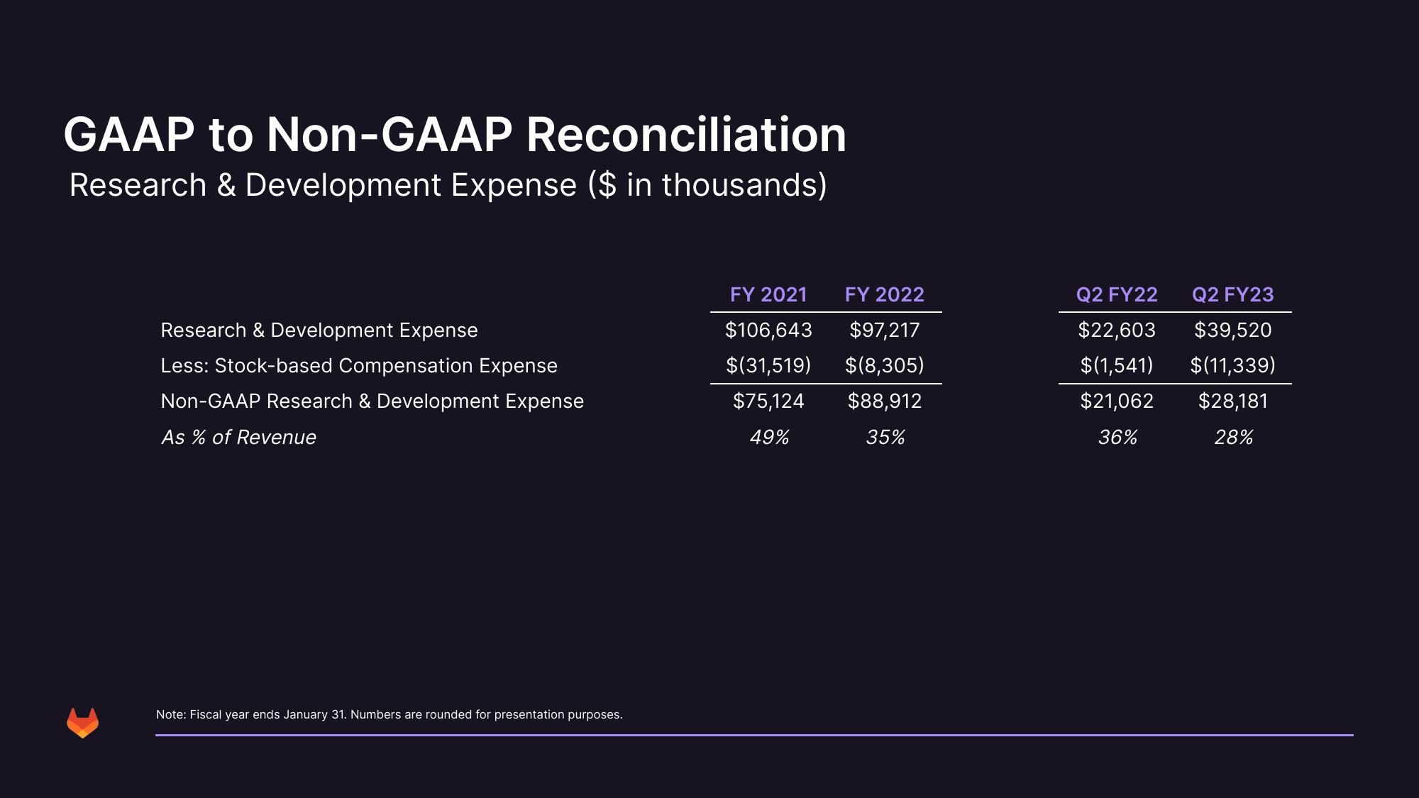 GitLab Results Presentation Deck slide image #35