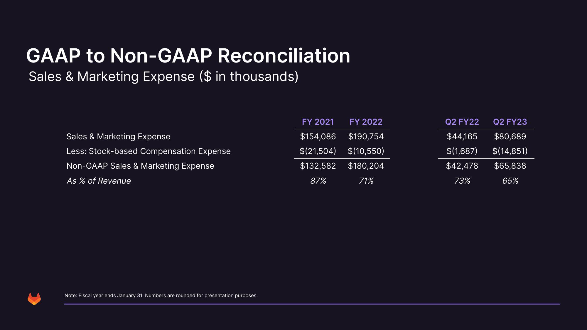 GitLab Results Presentation Deck slide image #34