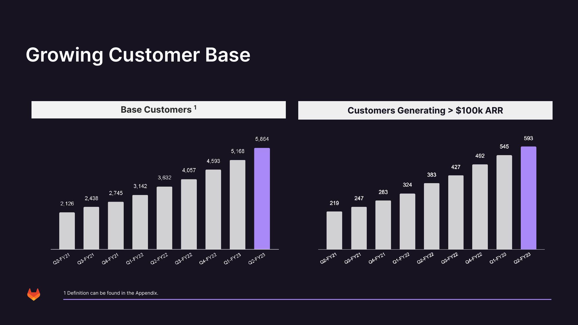 GitLab Results Presentation Deck slide image #28