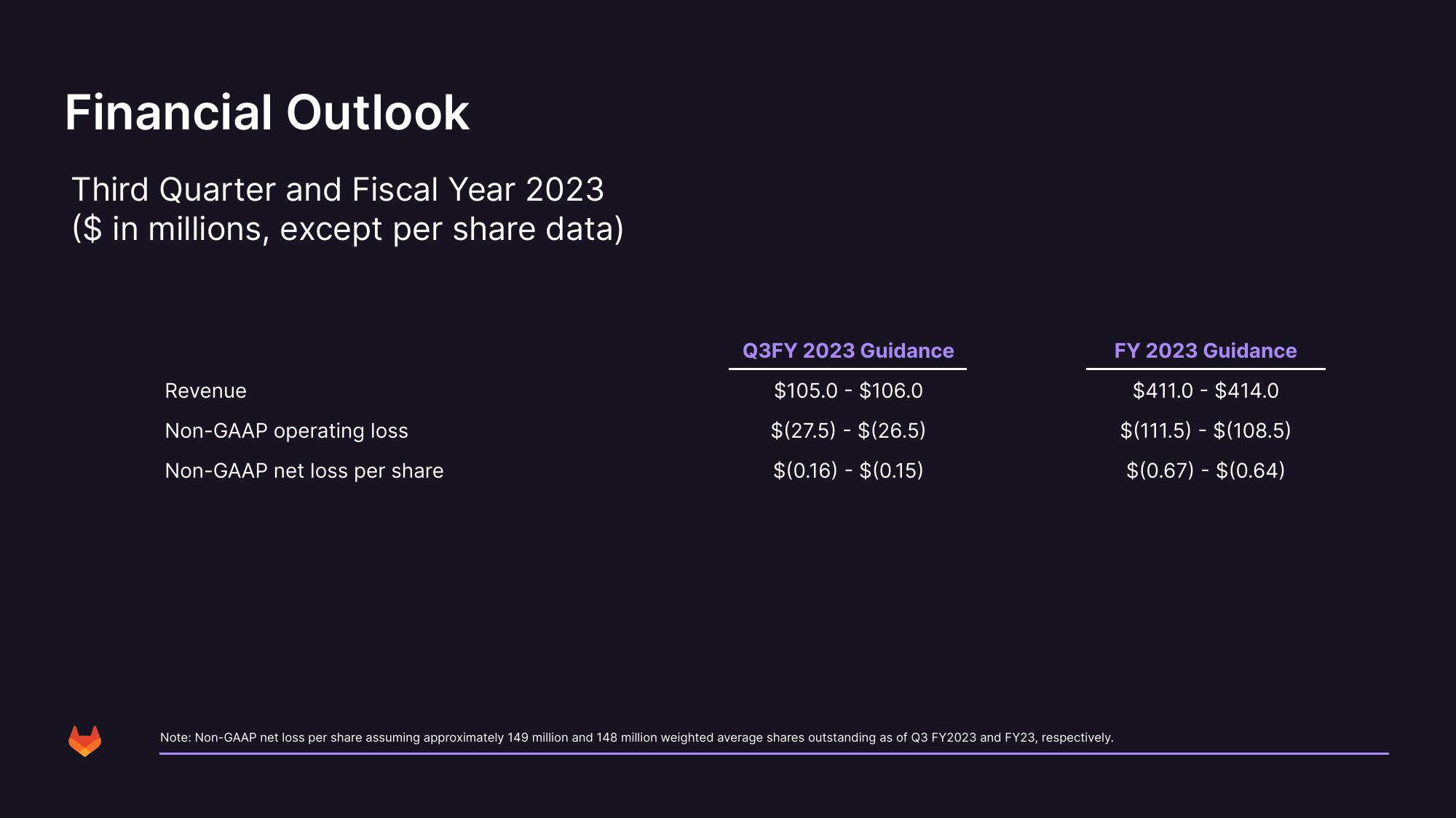 GitLab Results Presentation Deck slide image #32