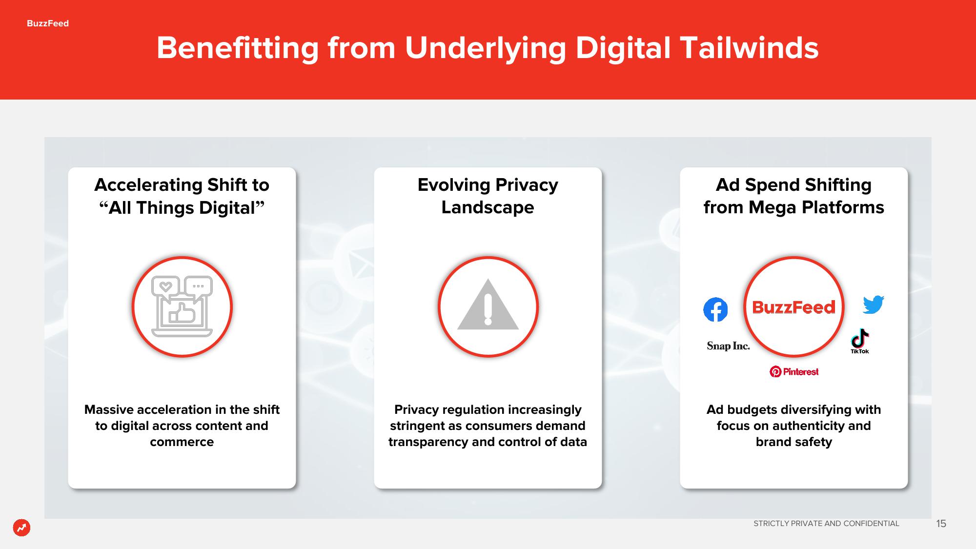 BuzzFeed SPAC Presentation Deck slide image #15