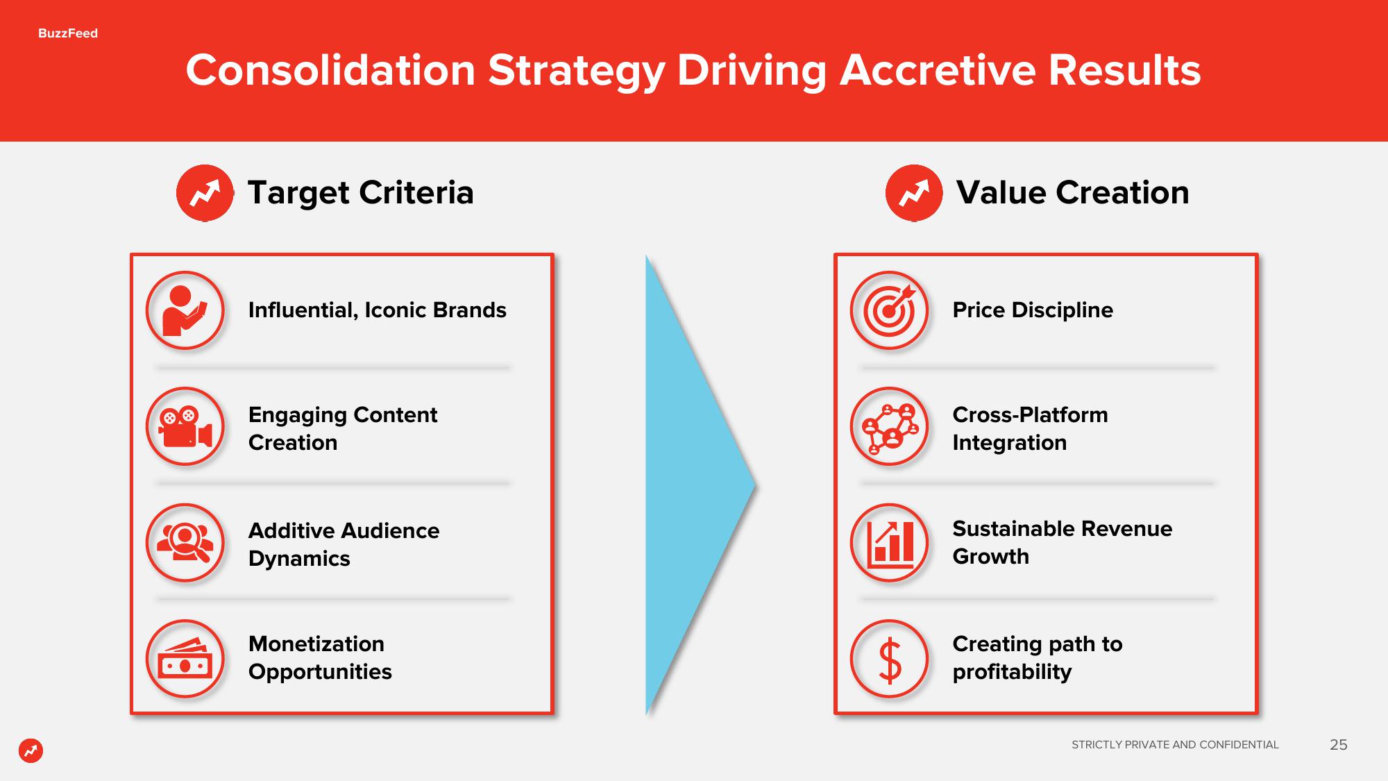 BuzzFeed SPAC Presentation Deck slide image