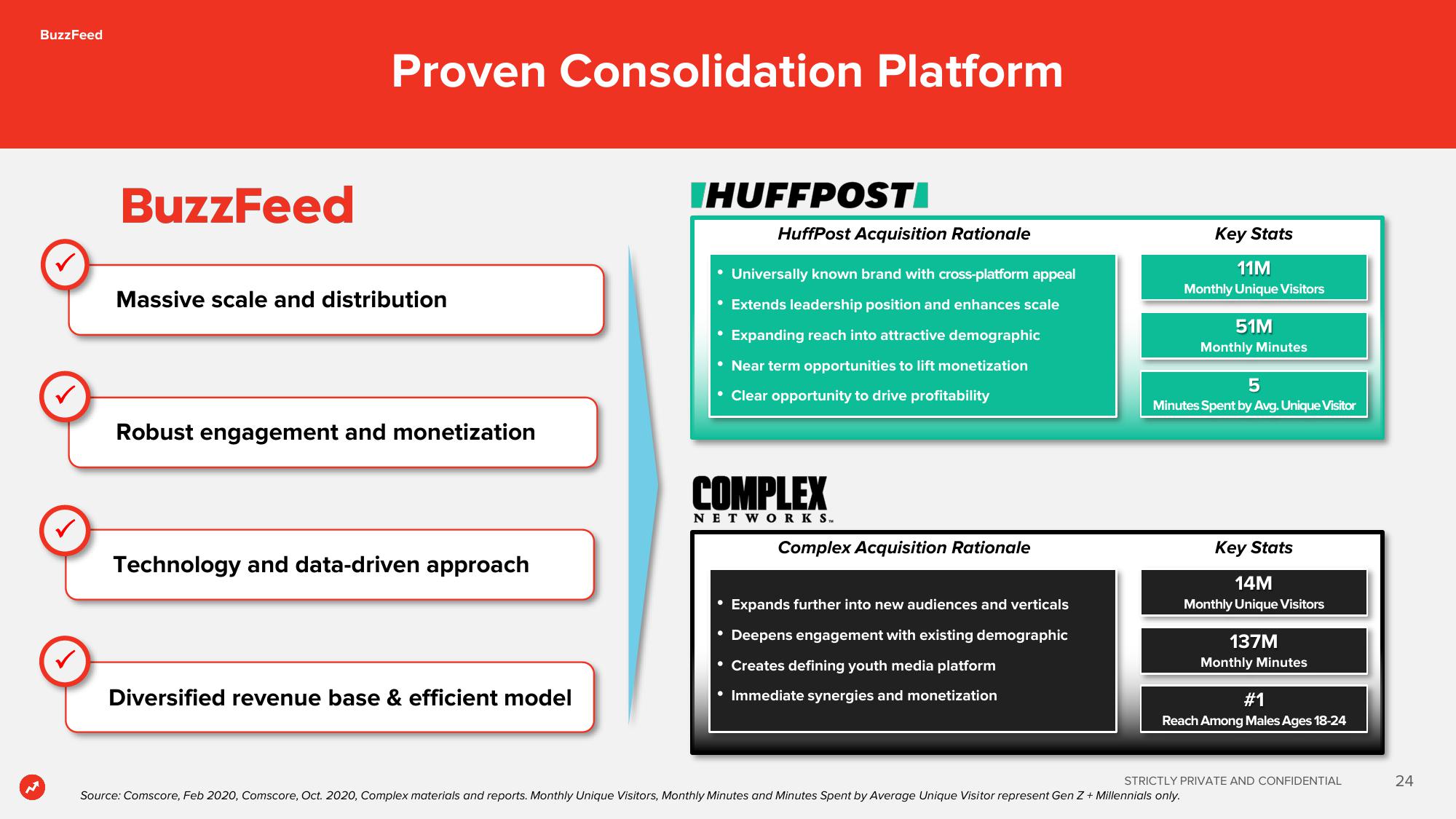 BuzzFeed SPAC Presentation Deck slide image