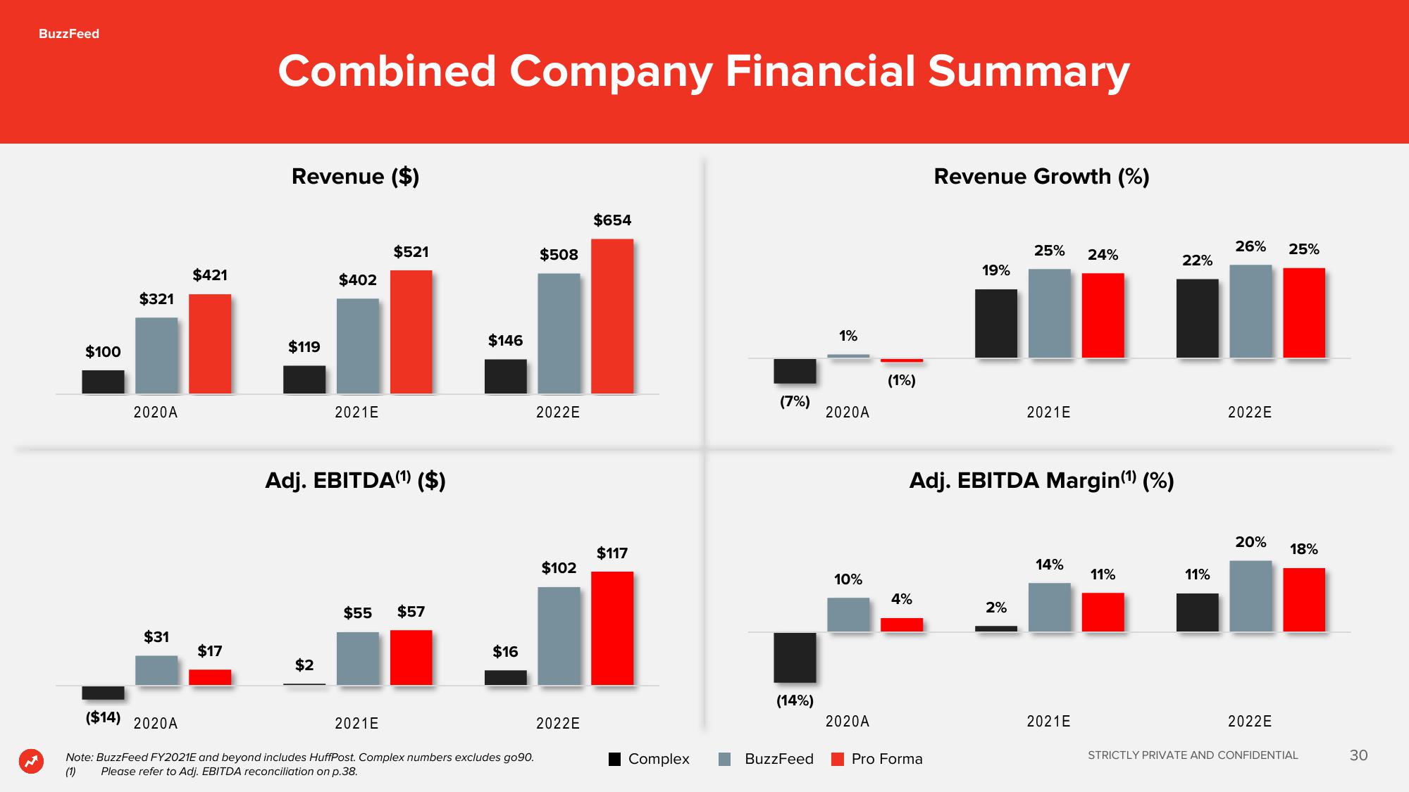 BuzzFeed SPAC Presentation Deck slide image