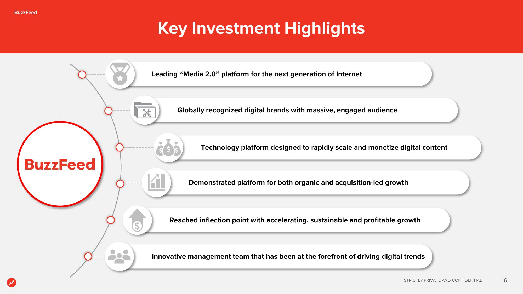BuzzFeed SPAC Presentation Deck slide image #16