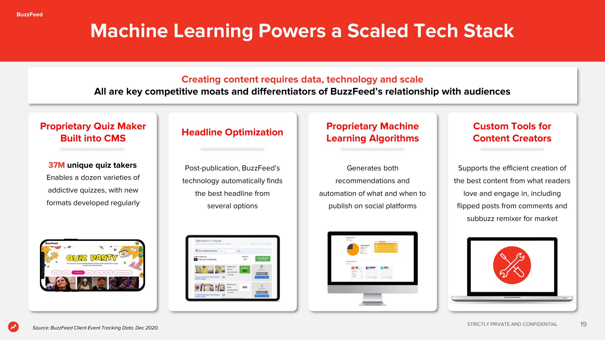 BuzzFeed SPAC Presentation Deck slide image #19