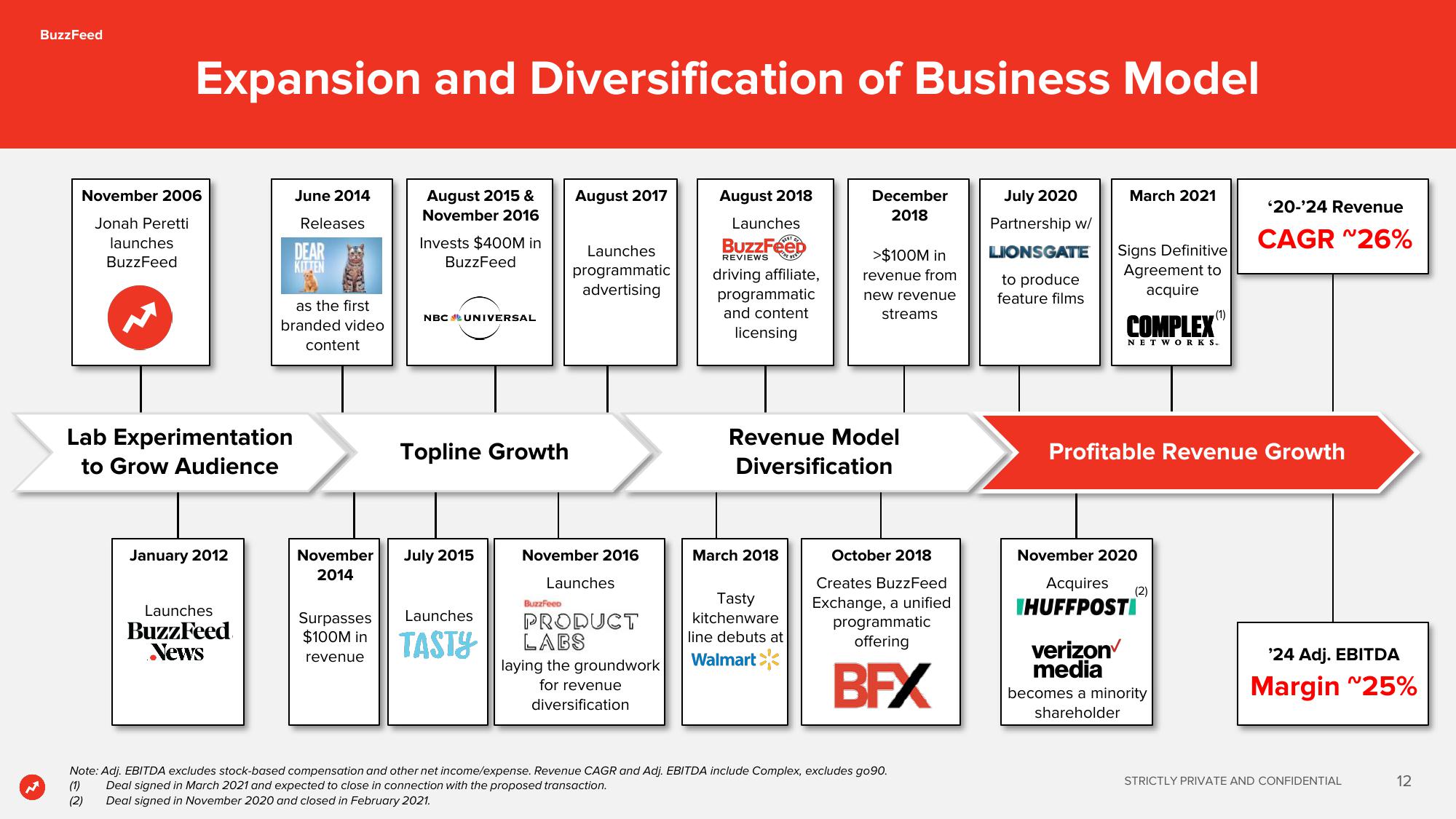 BuzzFeed SPAC Presentation Deck slide image #12