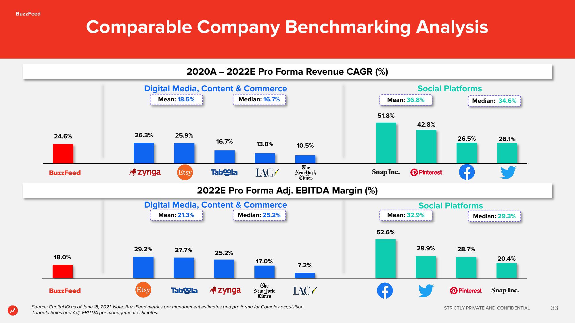 BuzzFeed SPAC Presentation Deck slide image