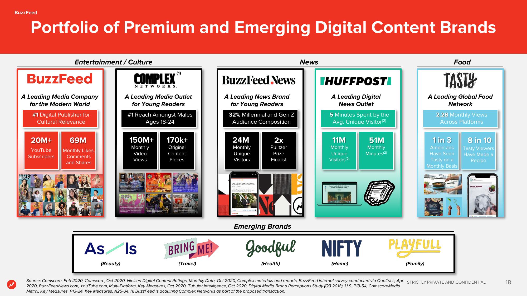 BuzzFeed SPAC Presentation Deck slide image #18