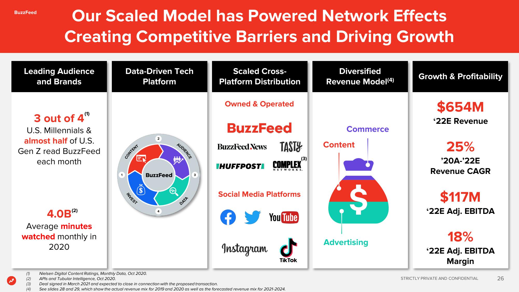 BuzzFeed SPAC Presentation Deck slide image