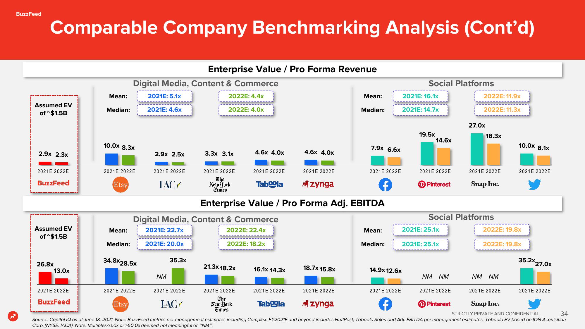 BuzzFeed SPAC Presentation Deck slide image