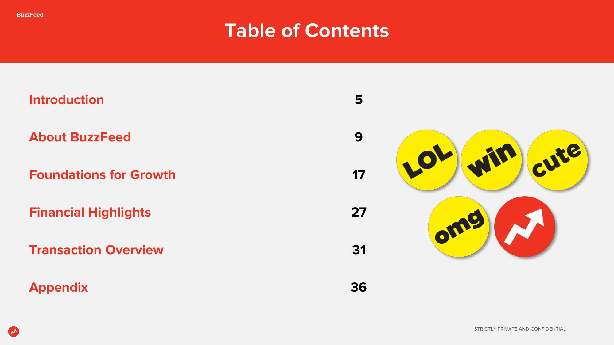 BuzzFeed SPAC Presentation Deck slide image #4