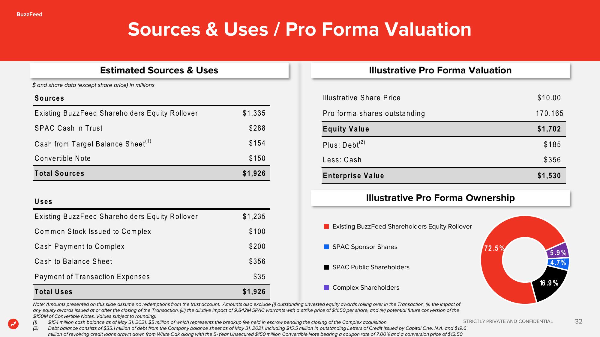 BuzzFeed SPAC Presentation Deck slide image