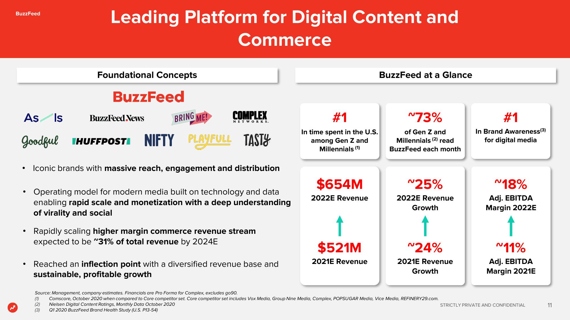 BuzzFeed SPAC Presentation Deck slide image #11