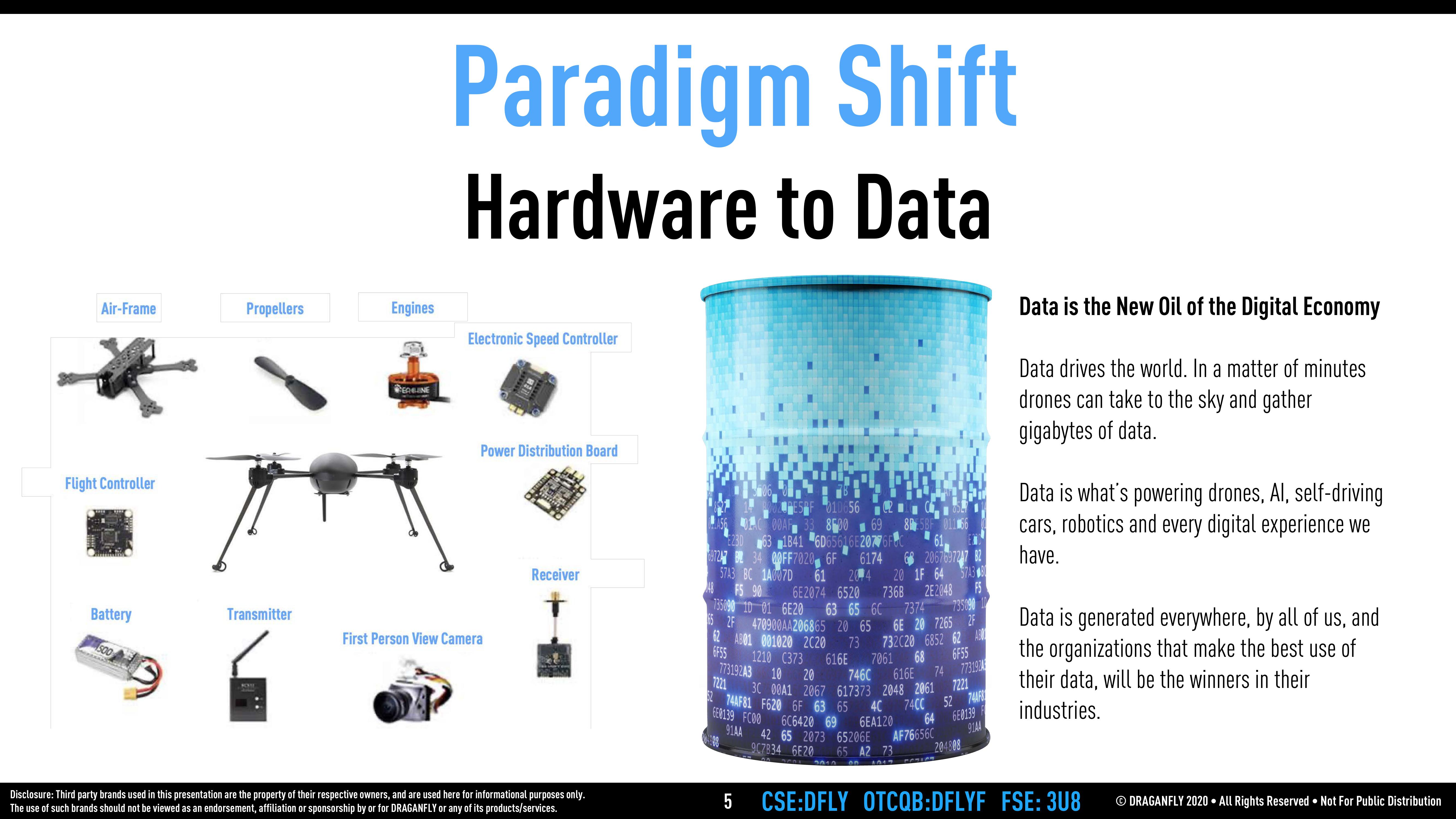 Draganfly Is a 20+ Year Old Drone Solution Developer and Operator slide image #5