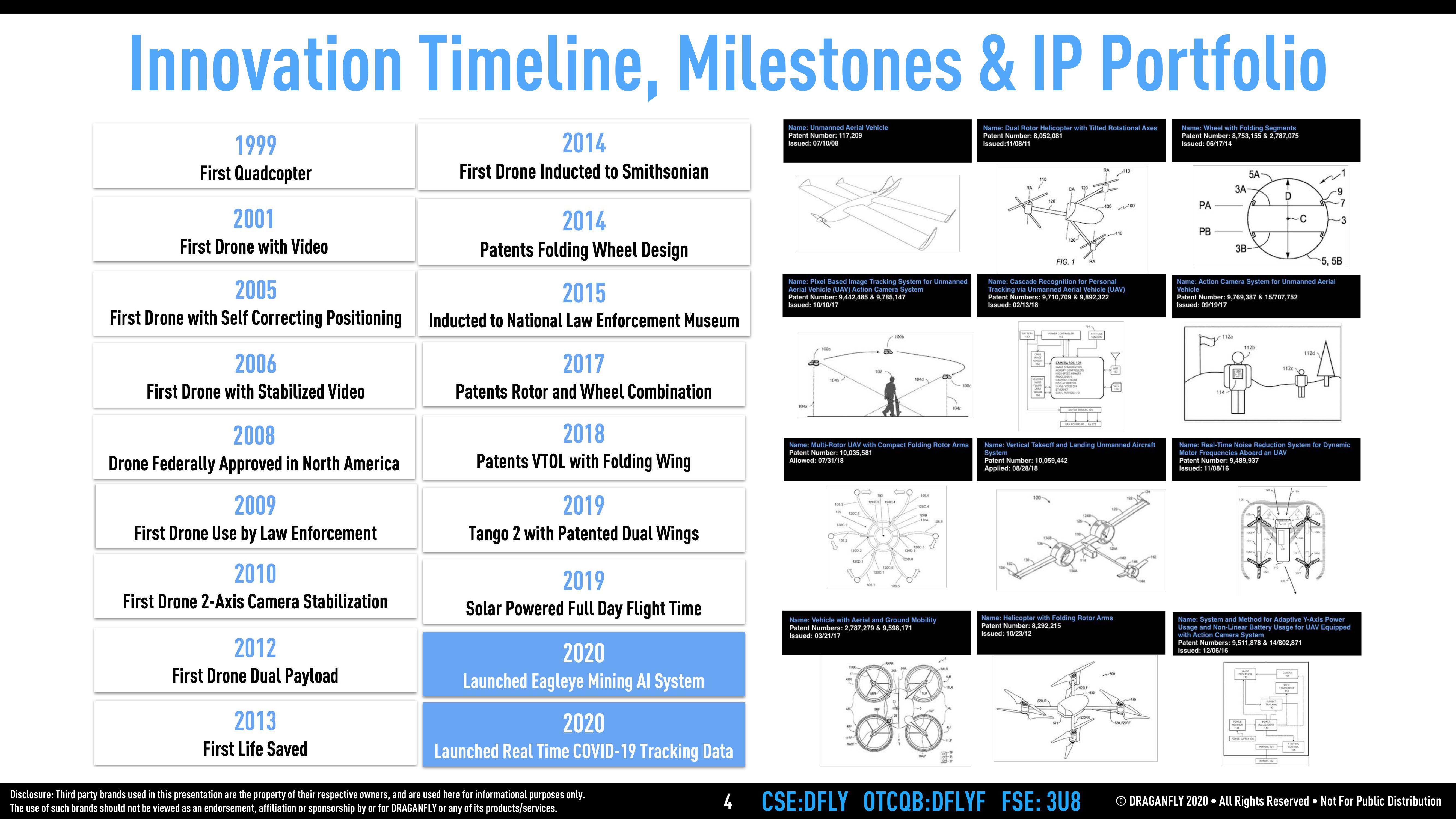 Draganfly Is a 20+ Year Old Drone Solution Developer and Operator slide image #4