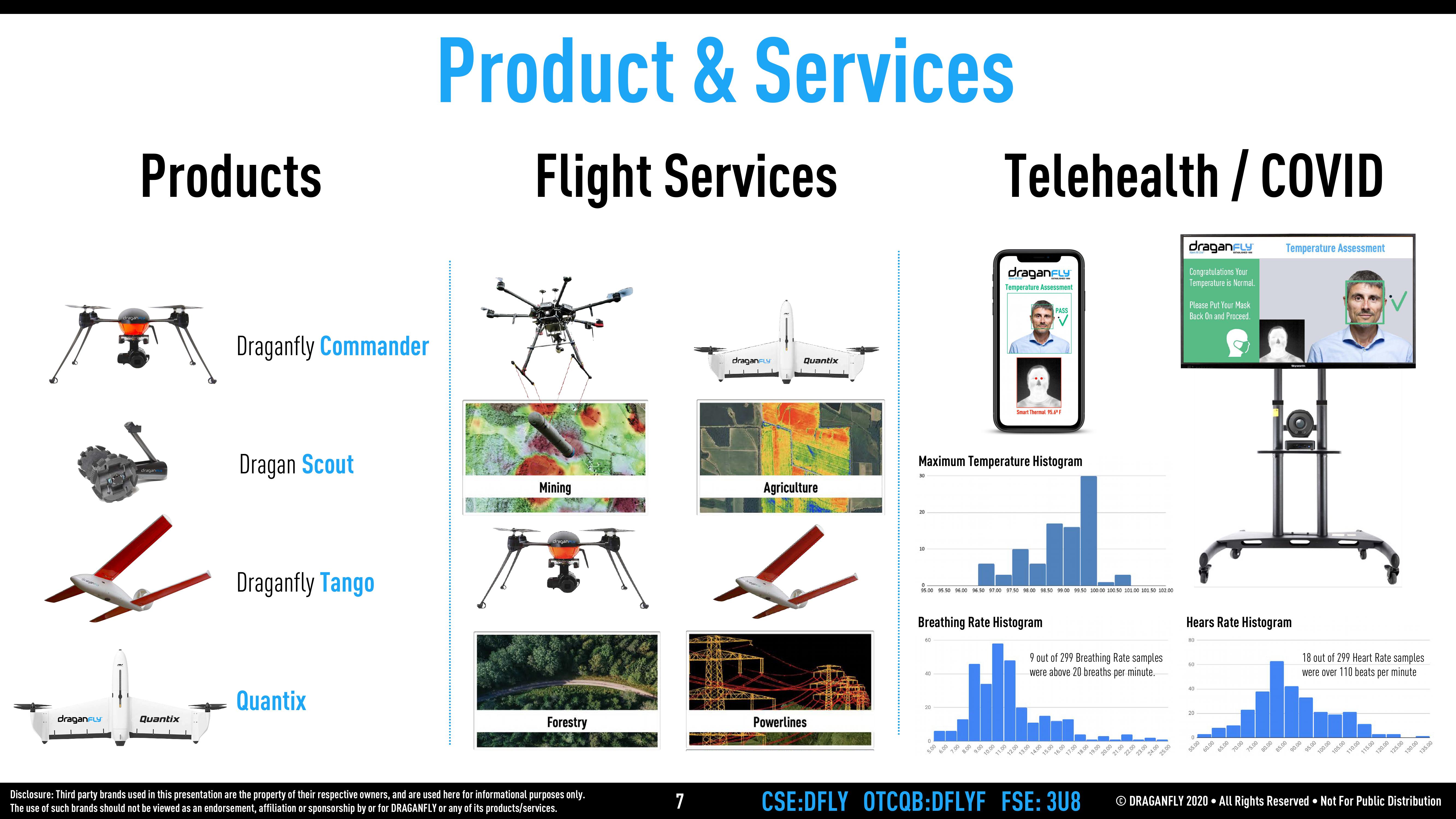 Draganfly Is a 20+ Year Old Drone Solution Developer and Operator slide image #7