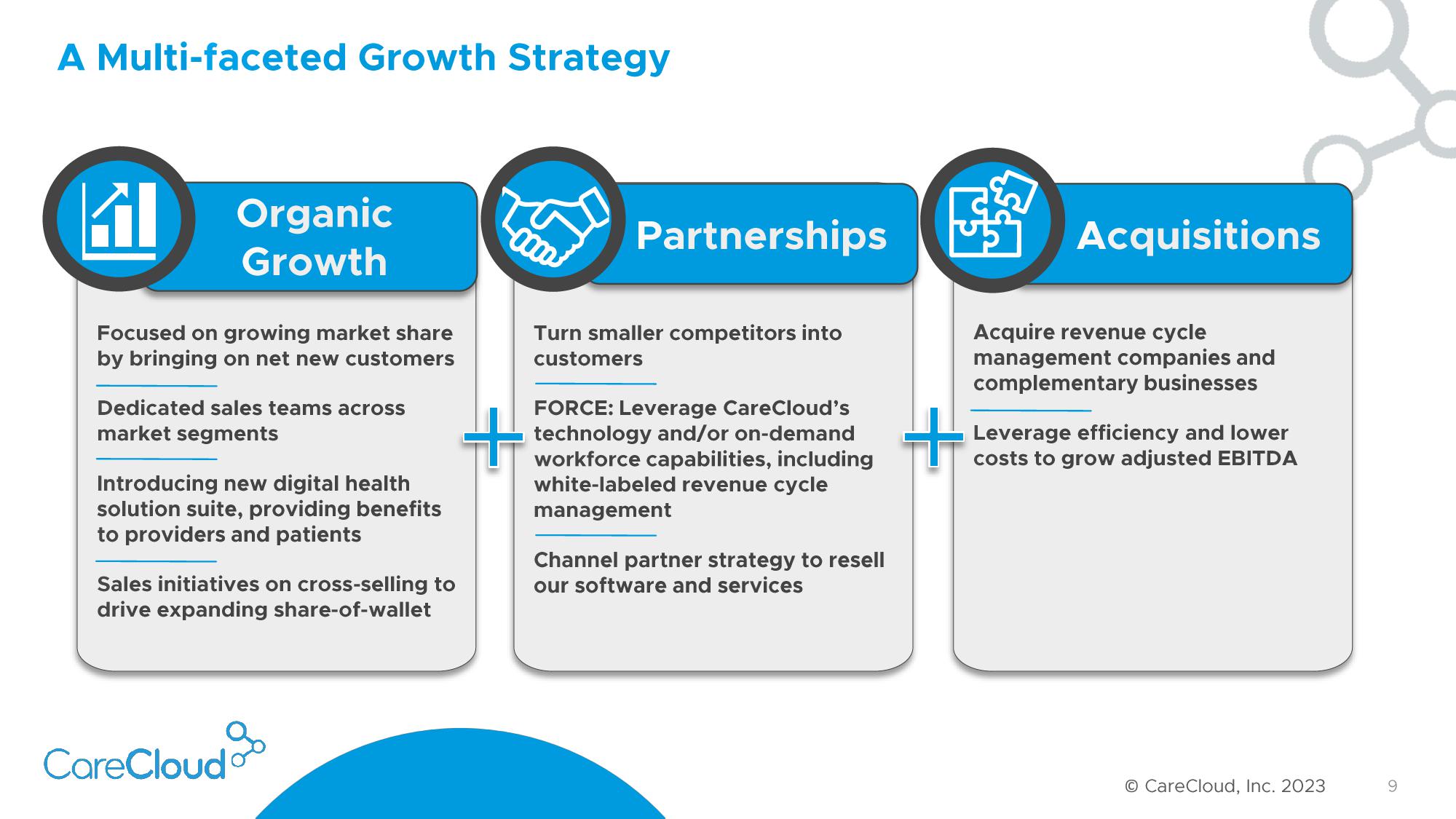 CareCloud Investor Presentation Deck slide image #10