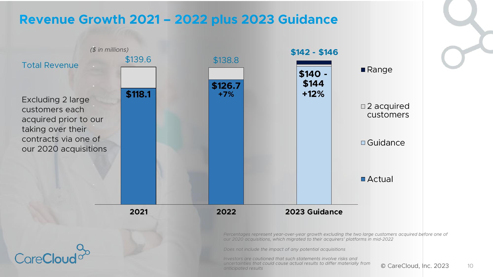 CareCloud Investor Presentation Deck slide image #11