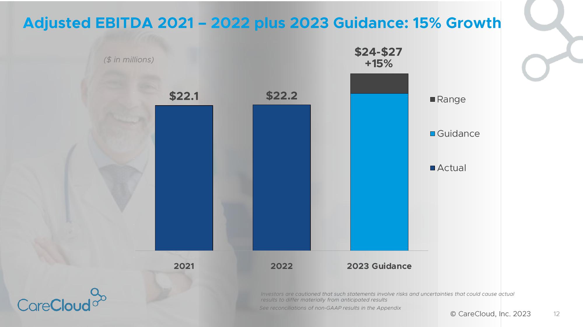 CareCloud Investor Presentation Deck slide image #13