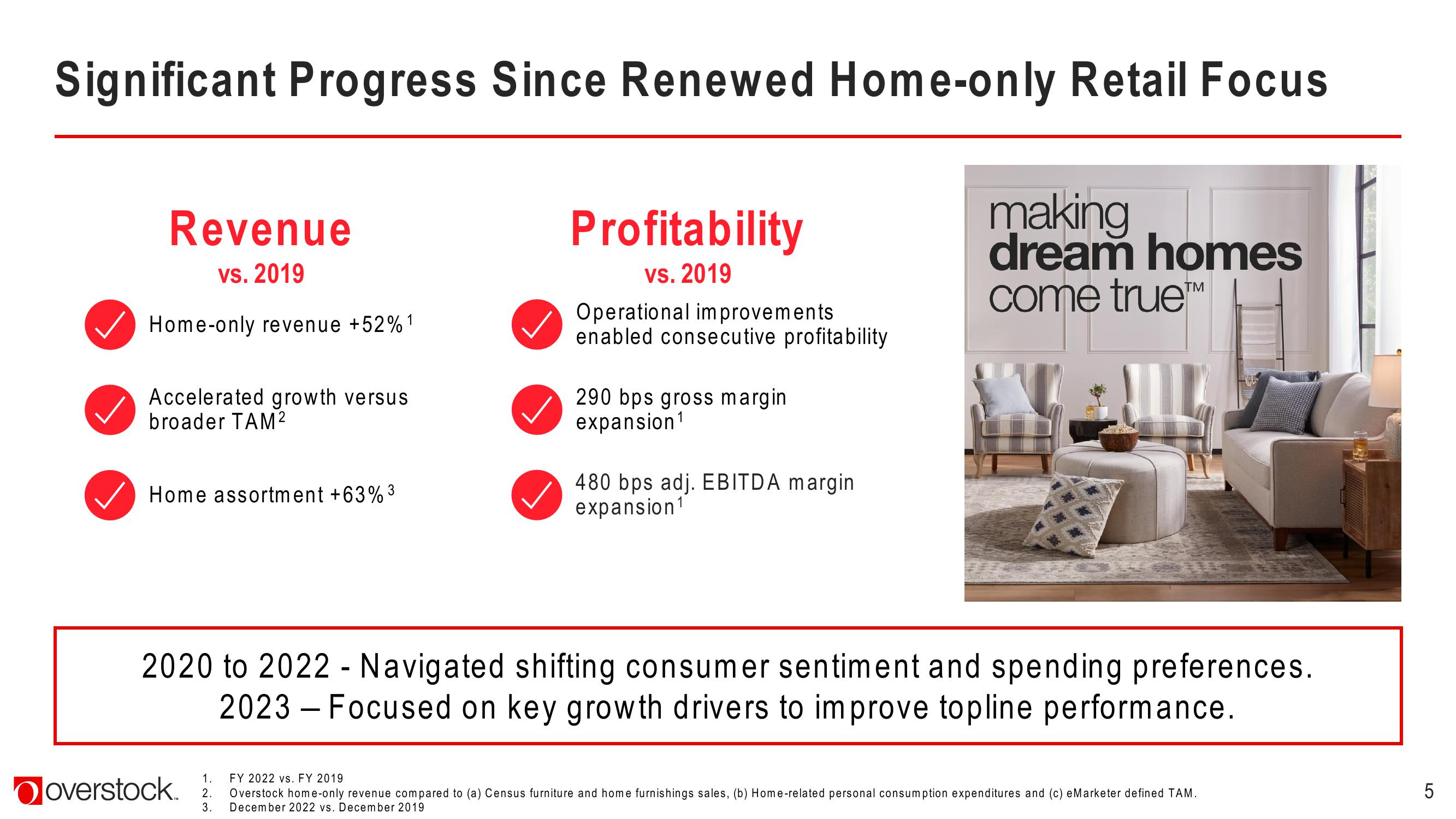 Overstock Results Presentation Deck slide image #5