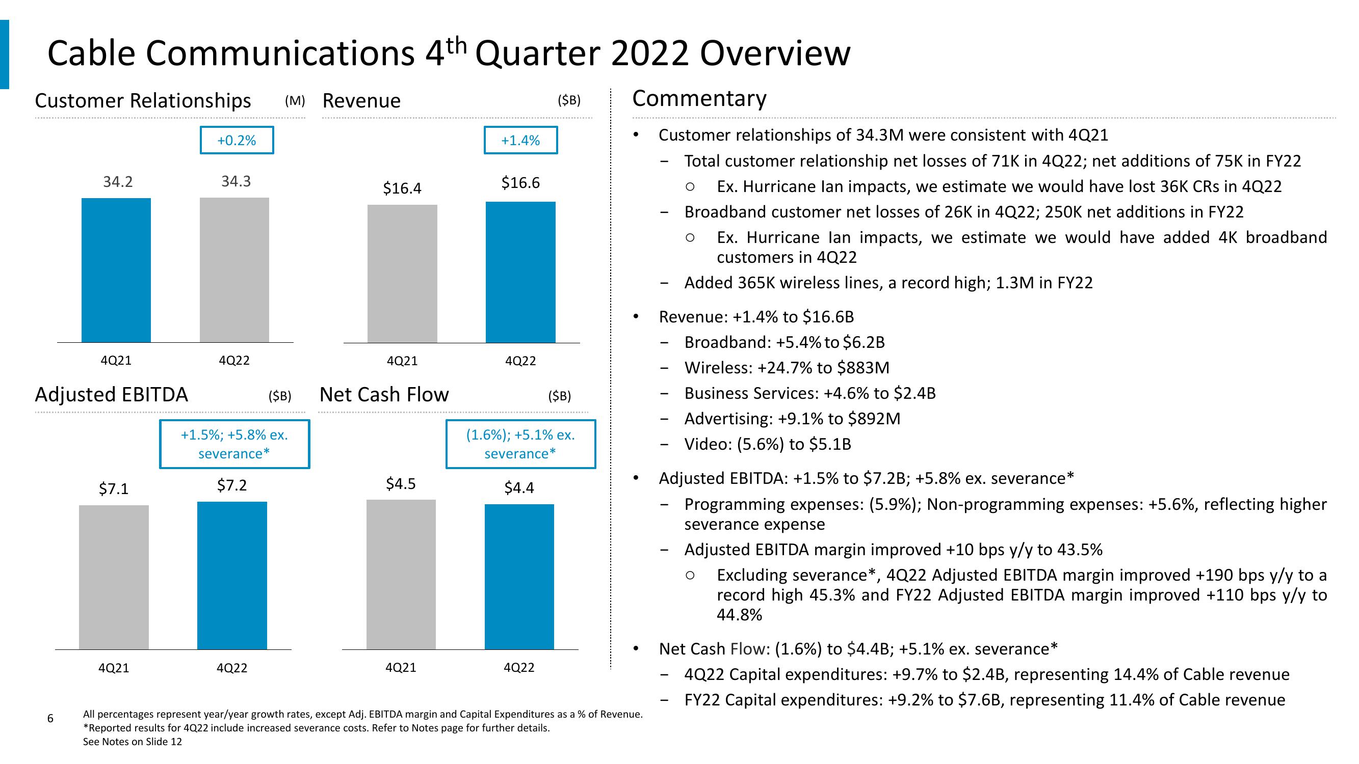 Comcast Results Presentation Deck slide image #6