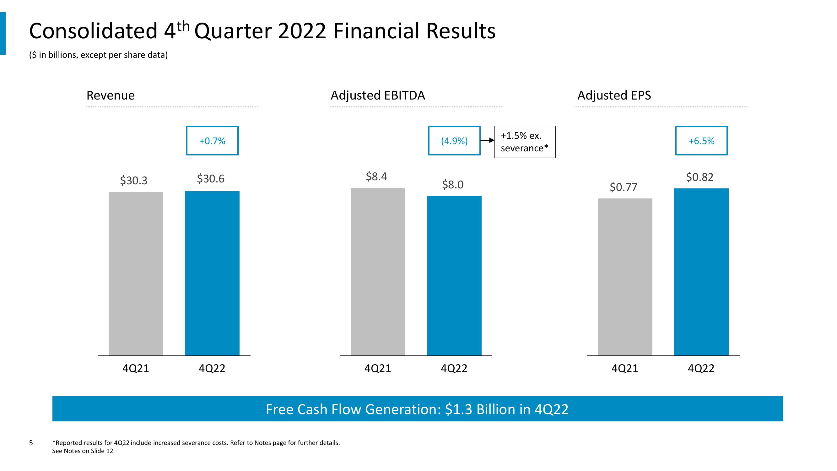 Comcast Results Presentation Deck slide image #5