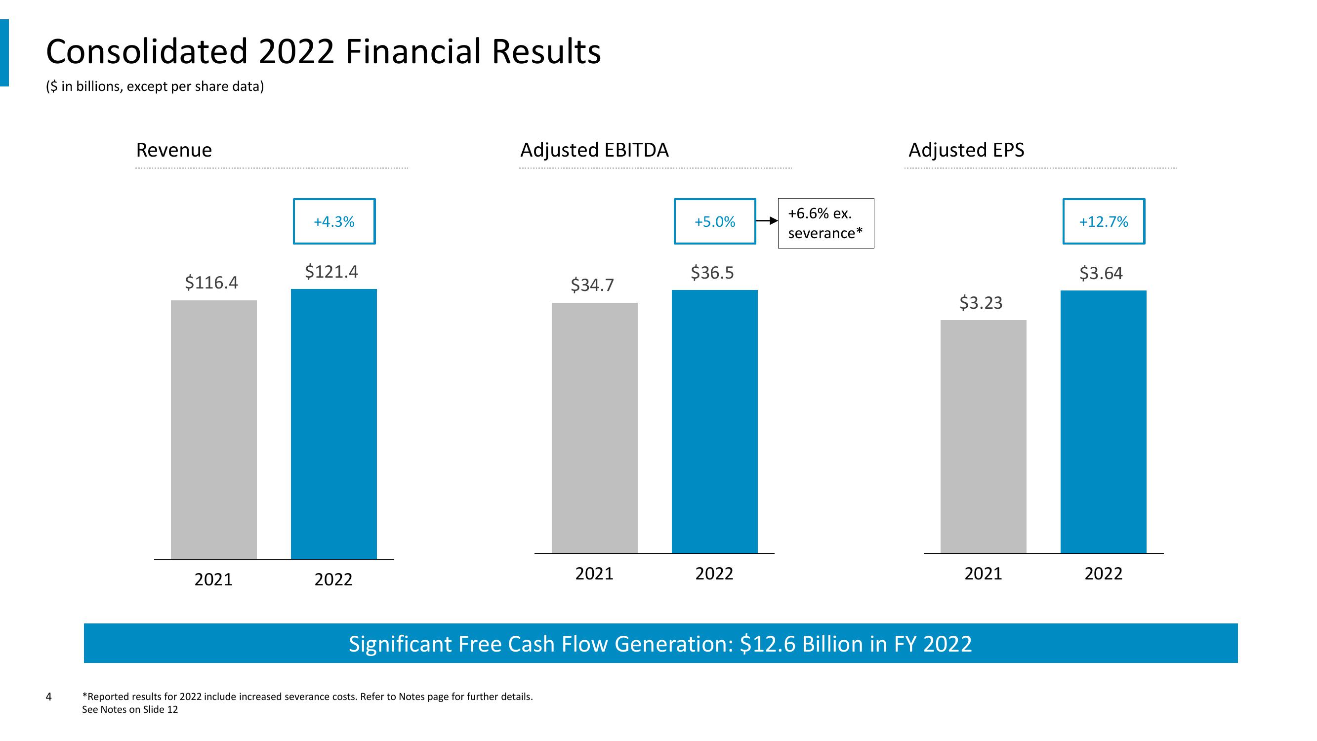 Comcast Results Presentation Deck slide image #4