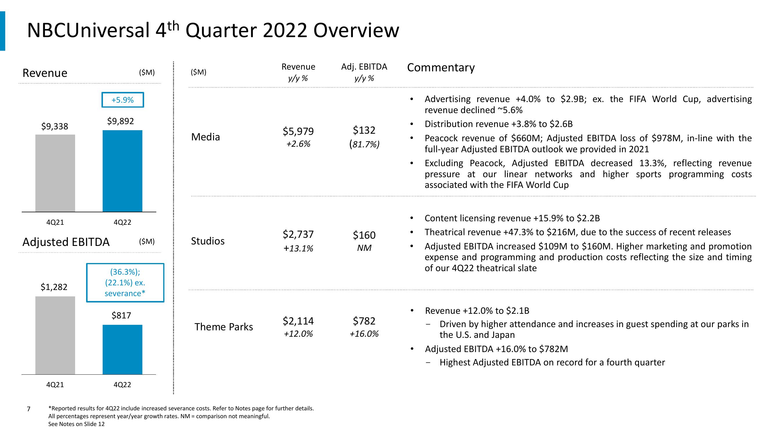 Comcast Results Presentation Deck slide image #7