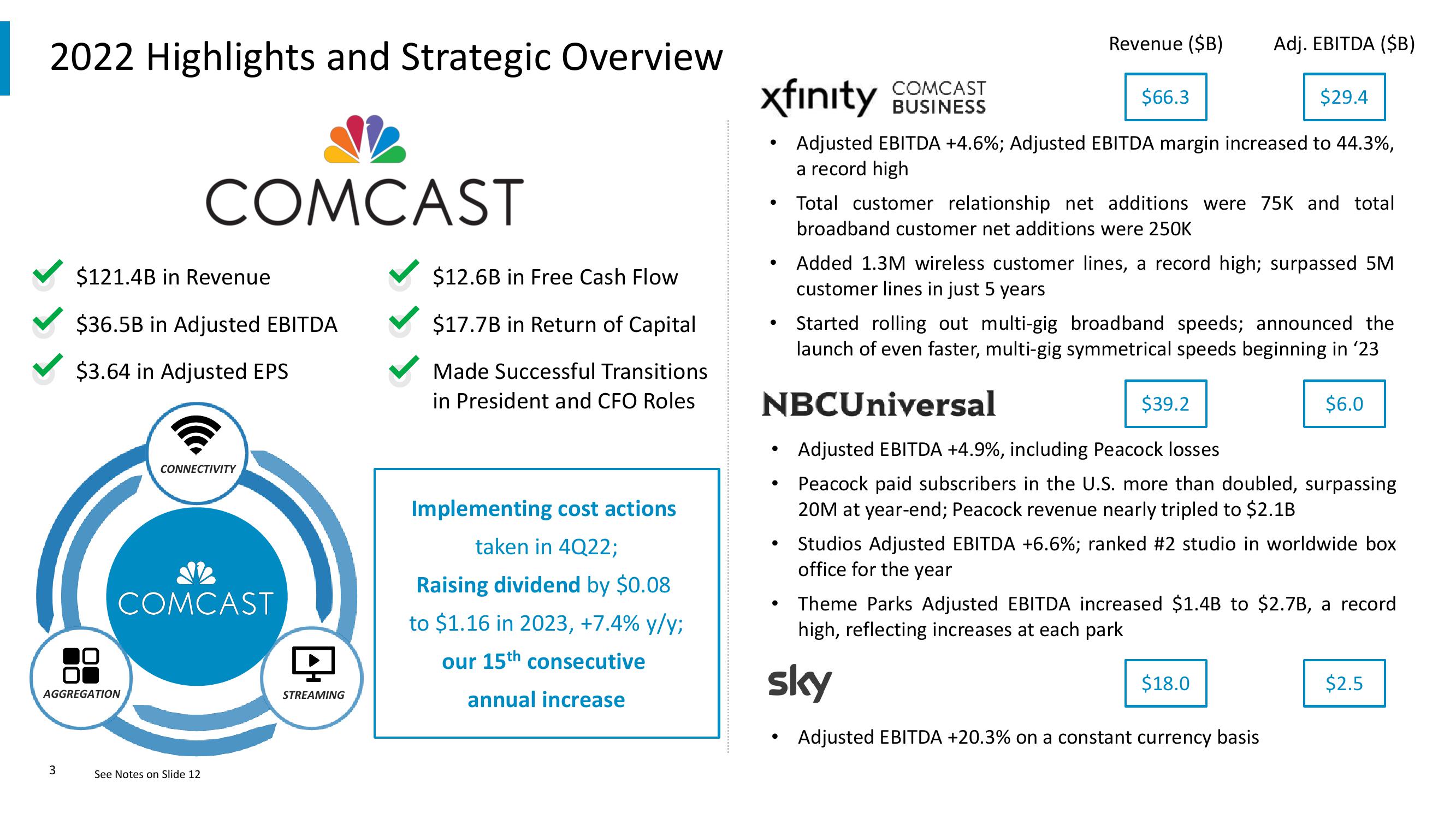 Comcast Results Presentation Deck slide image #3