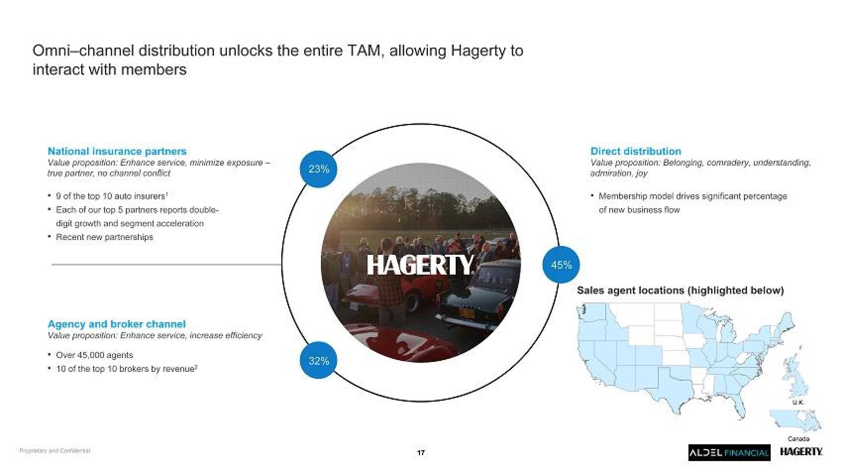 Hagerty SPAC Presentation Deck slide image #17