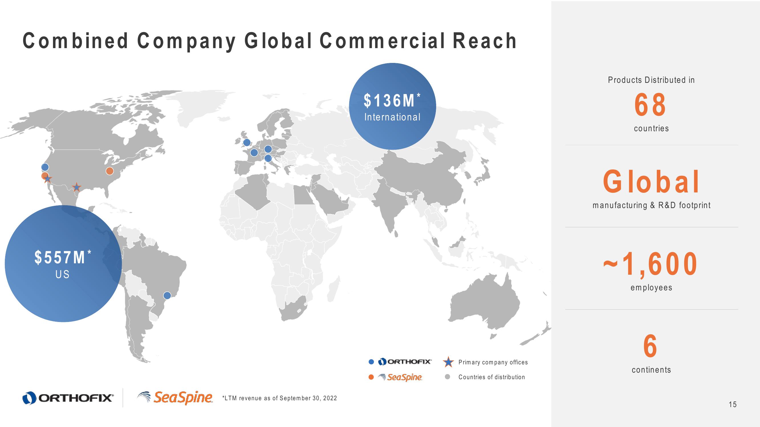 Orthofix Investor Presentation Deck slide image #15