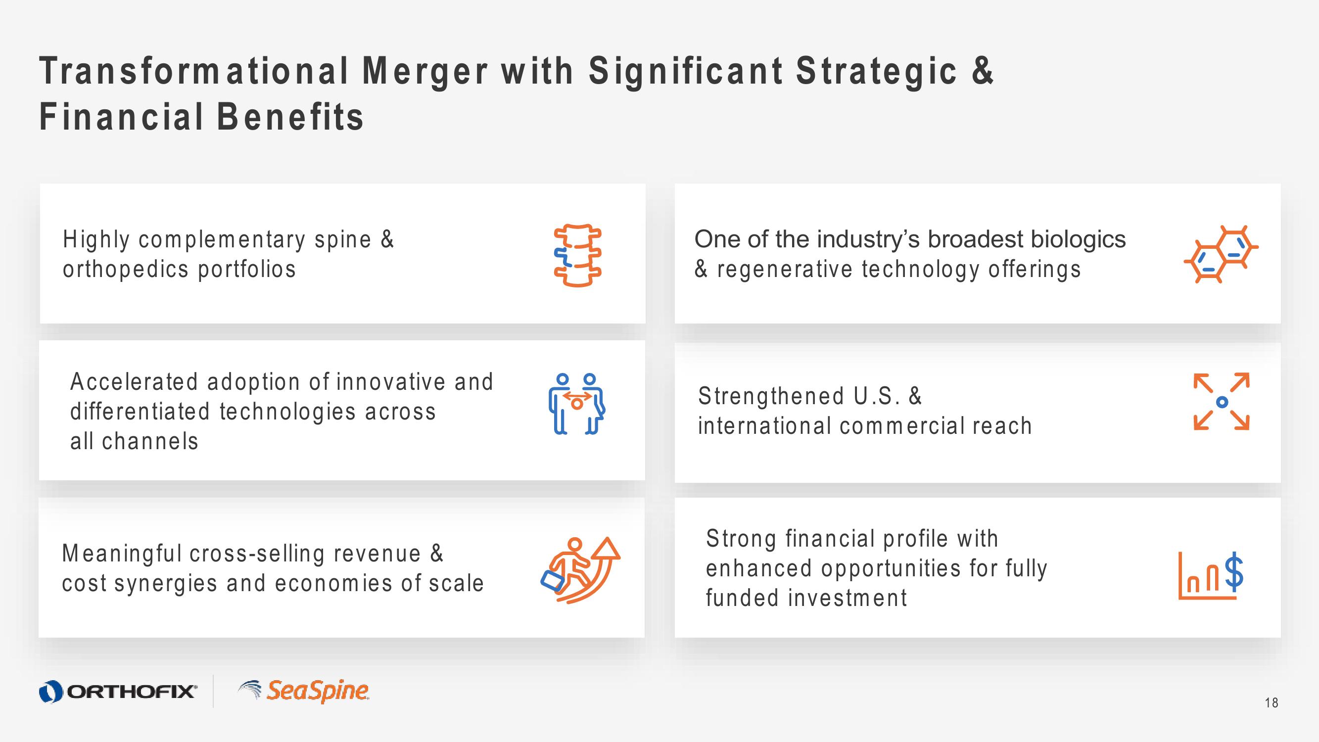 Orthofix Investor Presentation Deck slide image #18