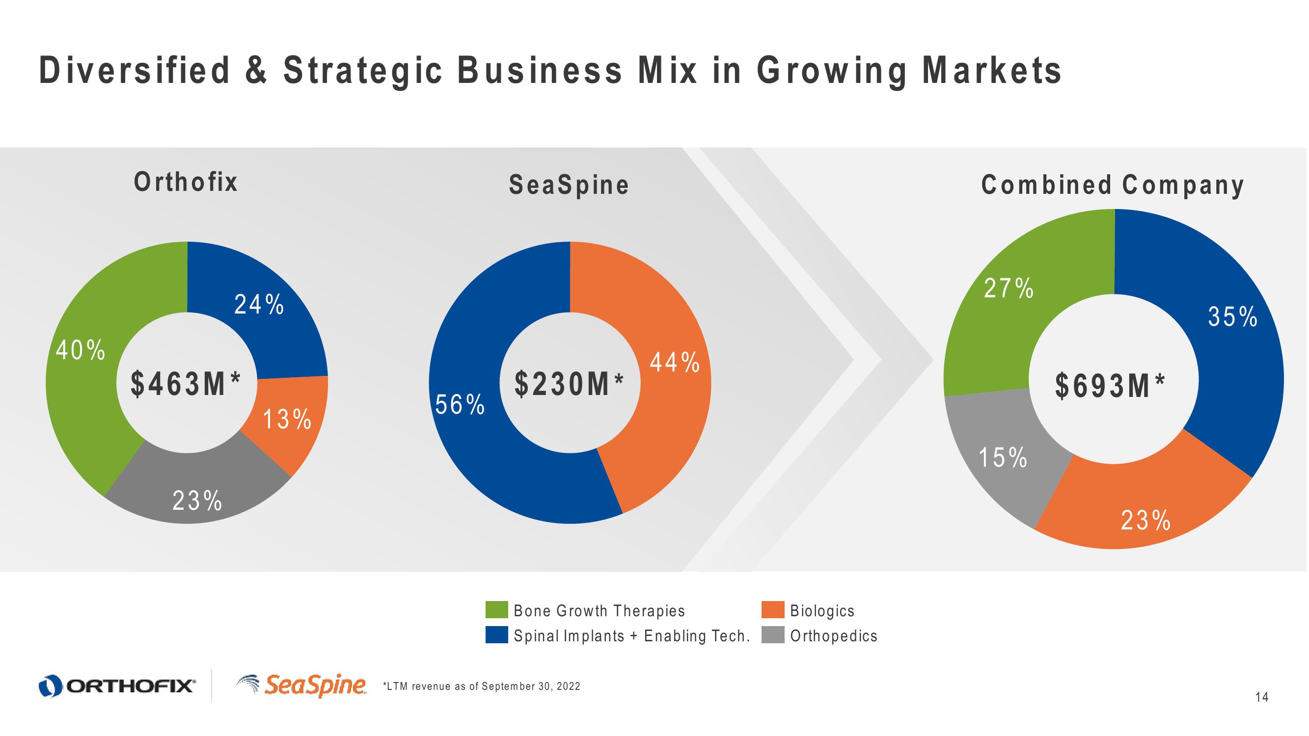 Orthofix Investor Presentation Deck slide image #14