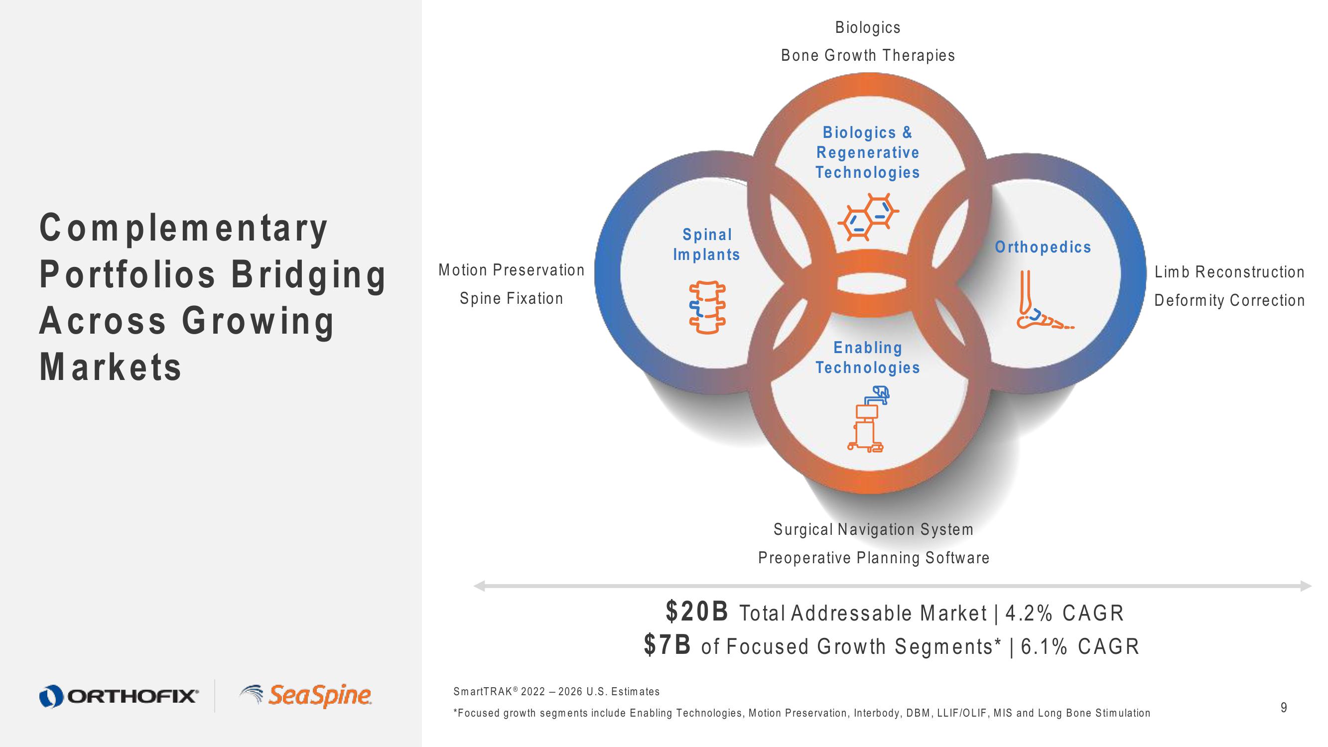 Orthofix Investor Presentation Deck slide image #9