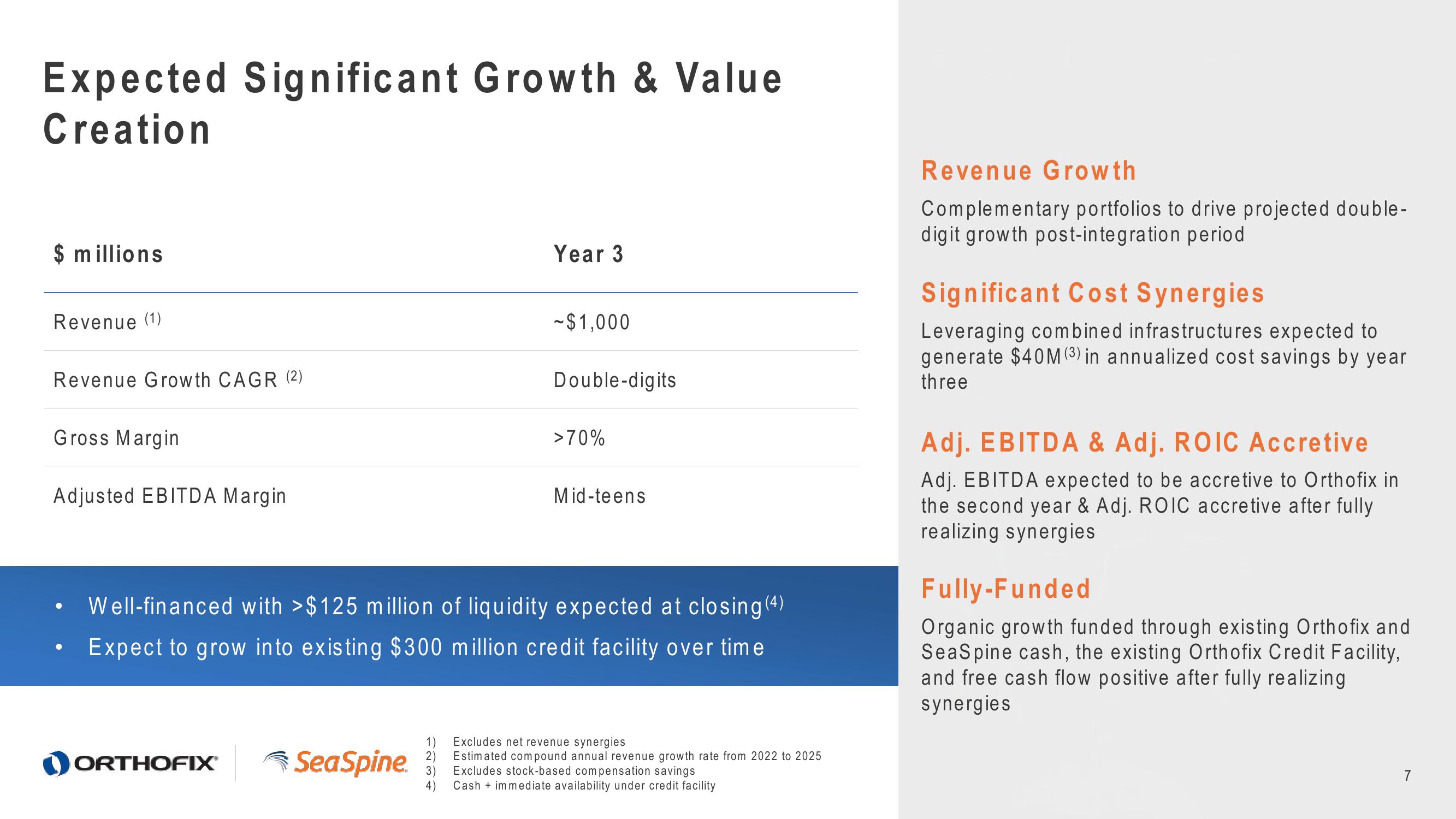 Orthofix Investor Presentation Deck slide image #7