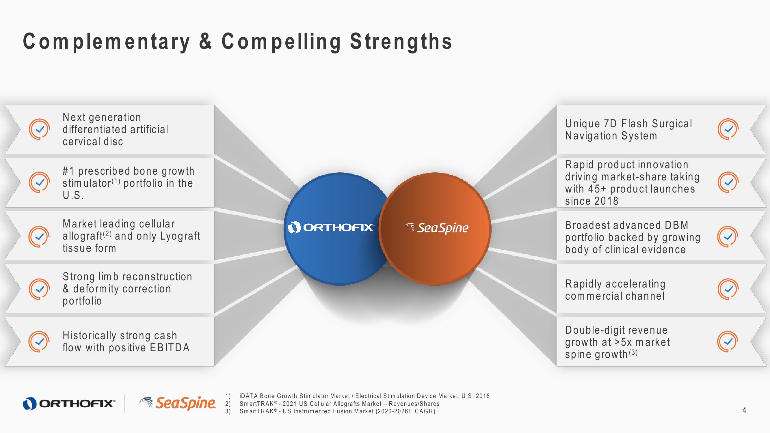 Orthofix Investor Presentation Deck slide image #4