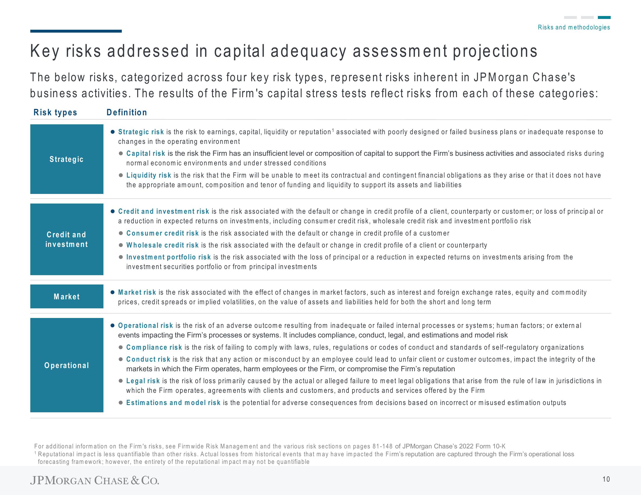 J.P.Morgan Results Presentation Deck slide image #15