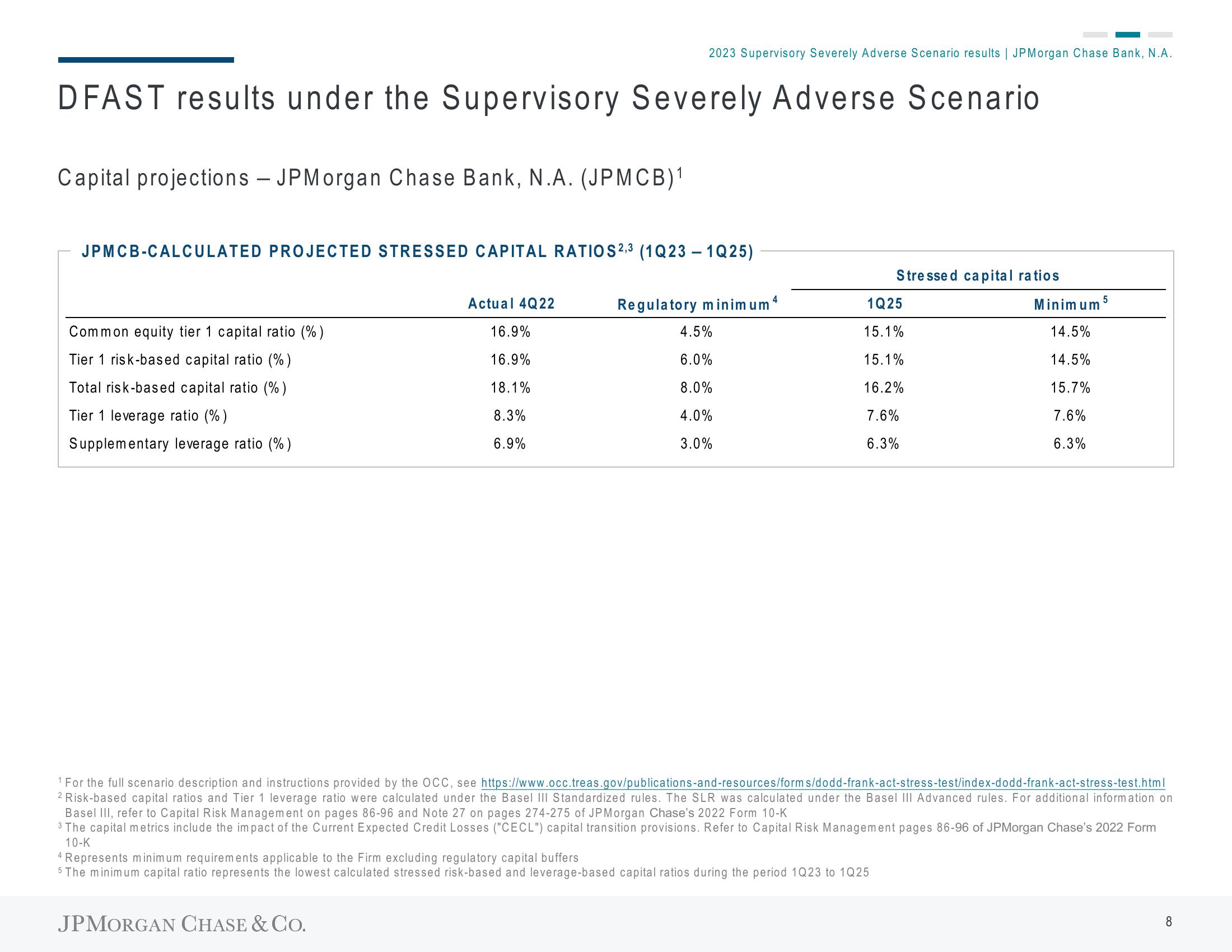 J.P.Morgan Results Presentation Deck slide image #12