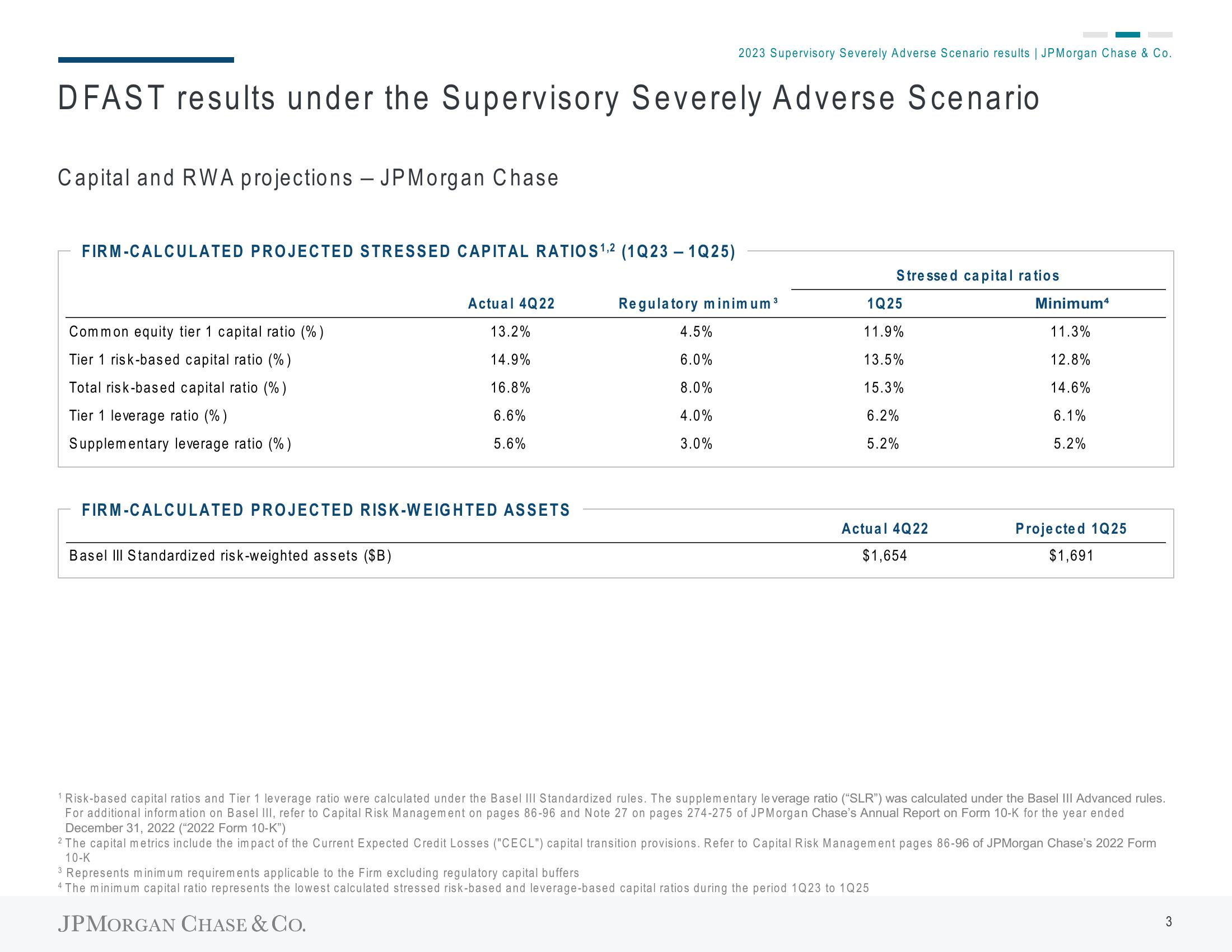 J.P.Morgan Results Presentation Deck slide image #6