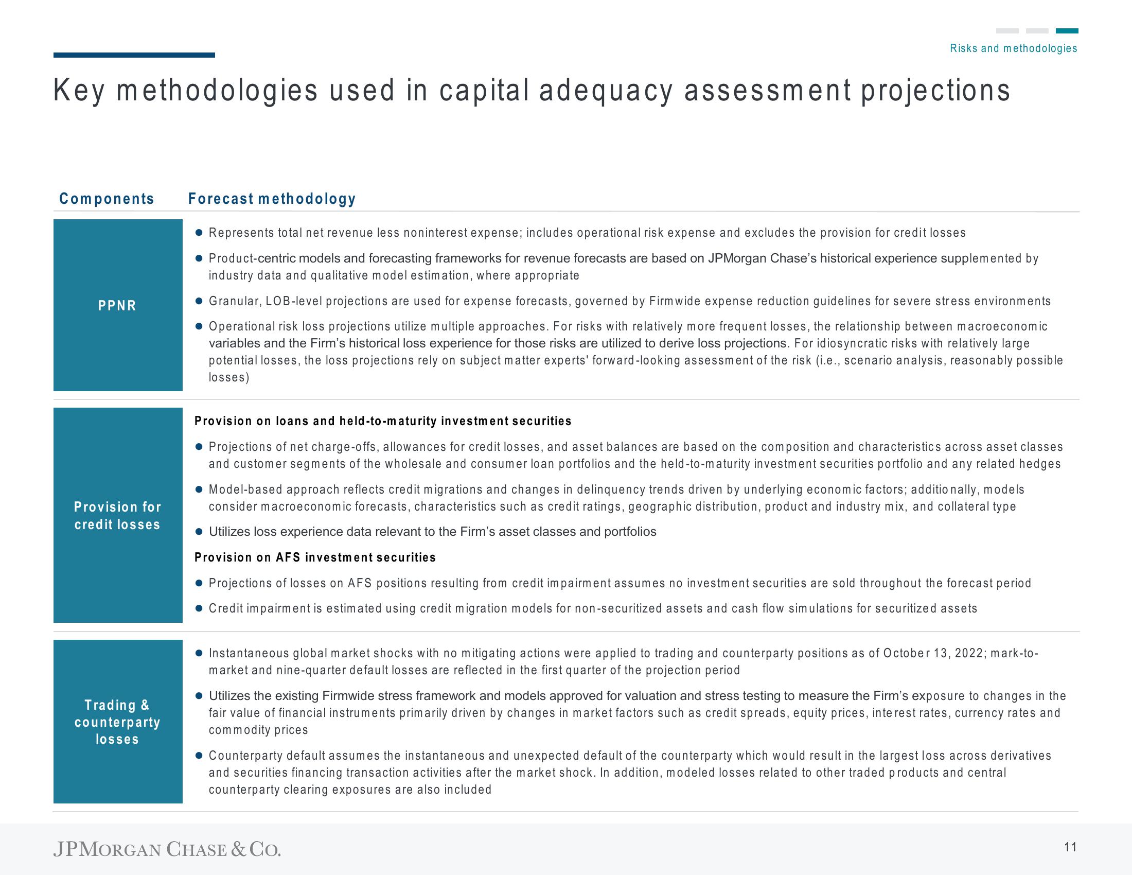 J.P.Morgan Results Presentation Deck slide image #16