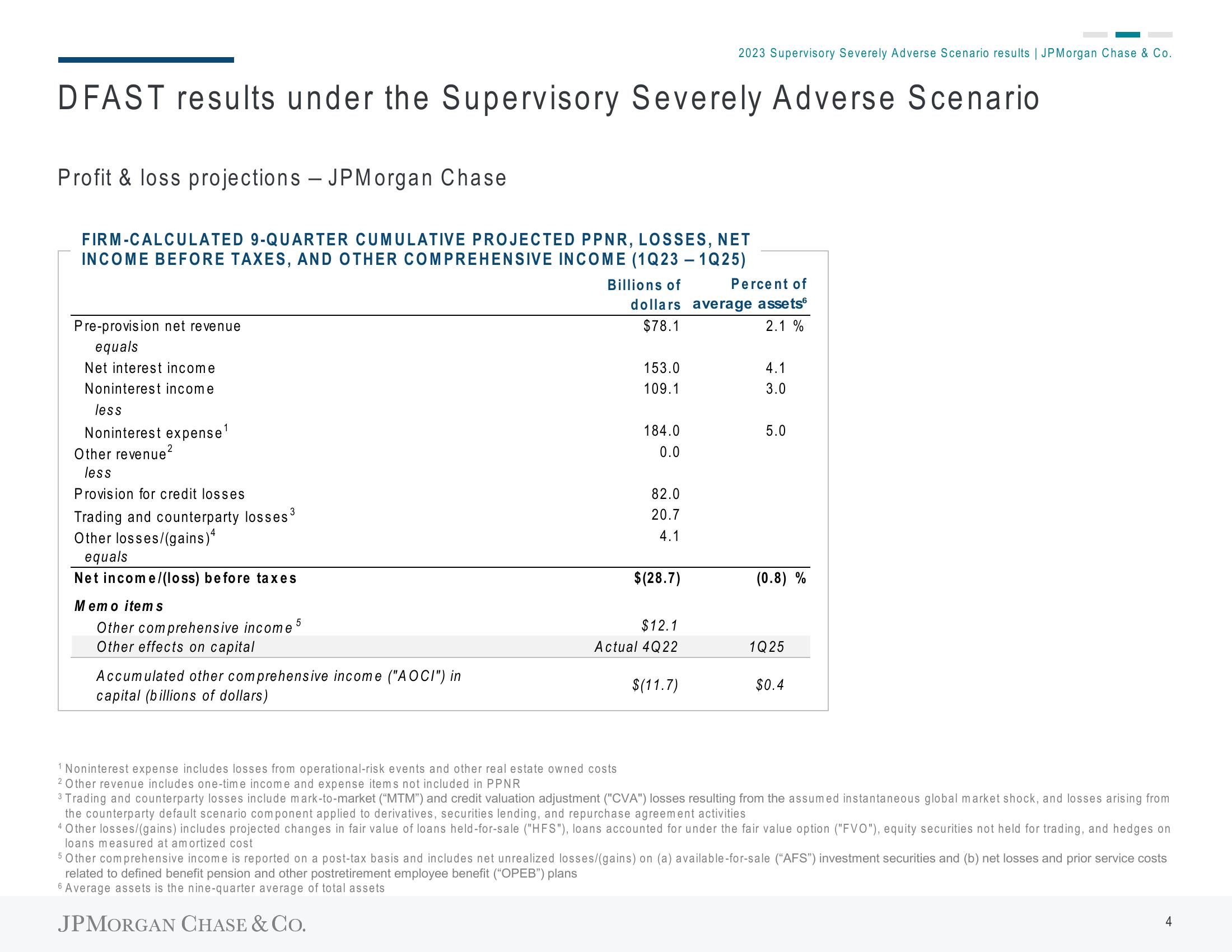 J.P.Morgan Results Presentation Deck slide image #7